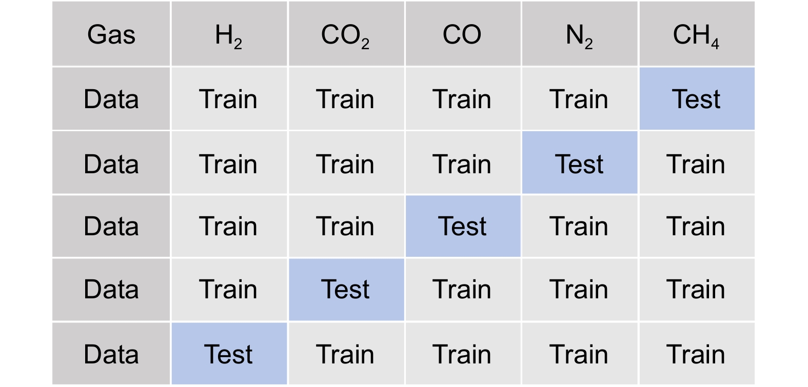 SPA-SVM quantitative analysis method for multi component Raman
