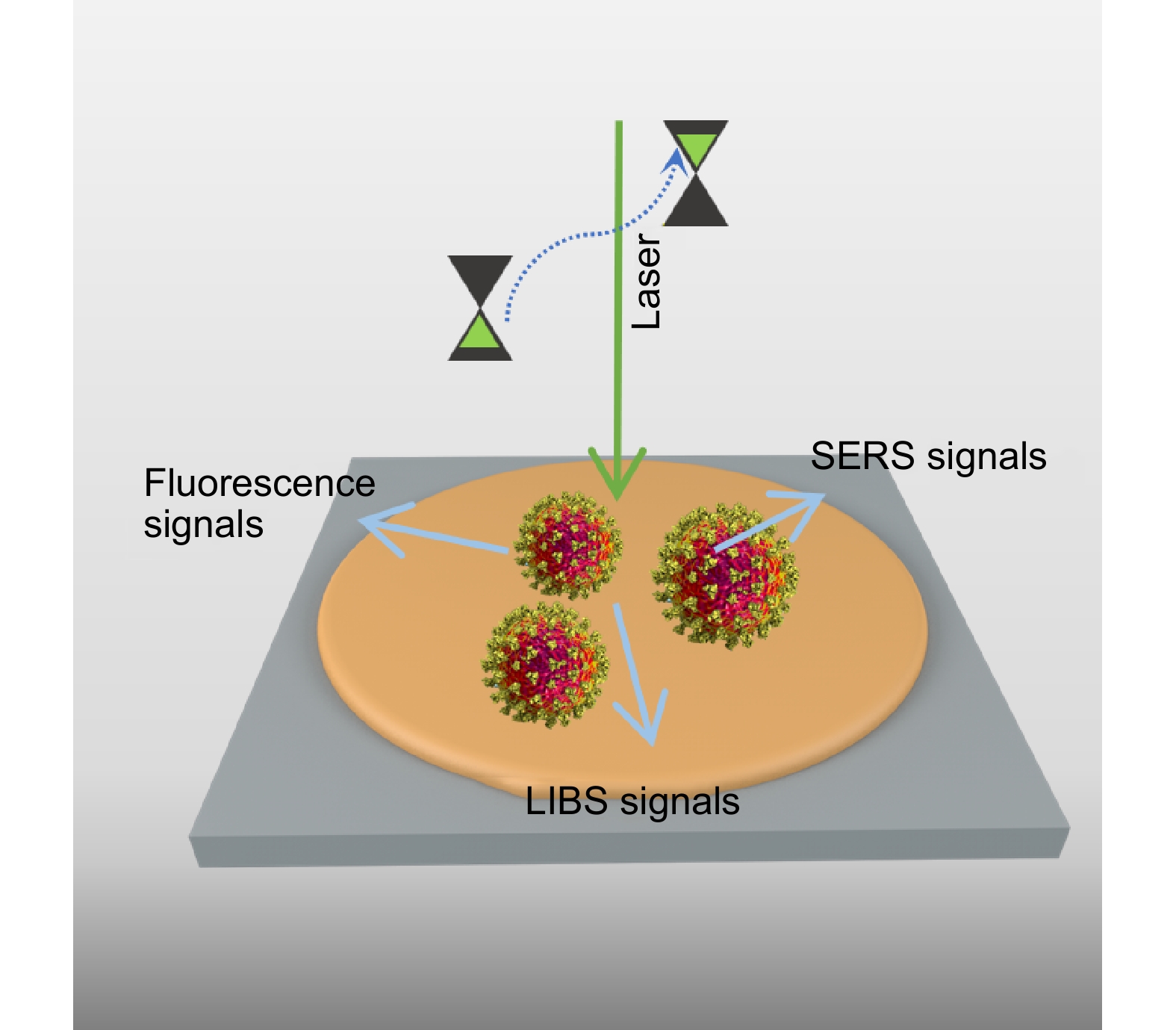 Principle and research progress of surface-enhanced Raman scattering (SERS)  laser spectroscopy technology combination