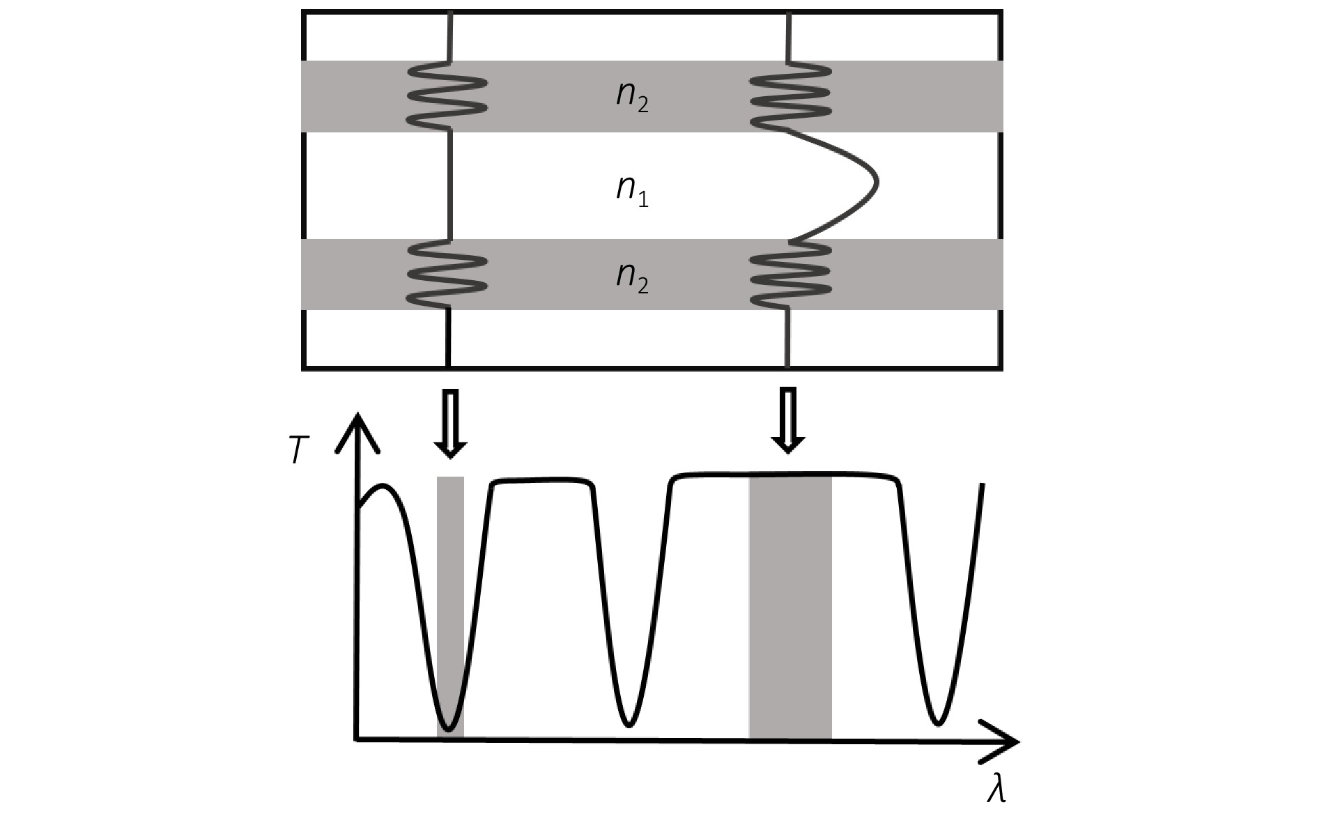 Highly sensitive carbon monoxide detection based on anti-resonant