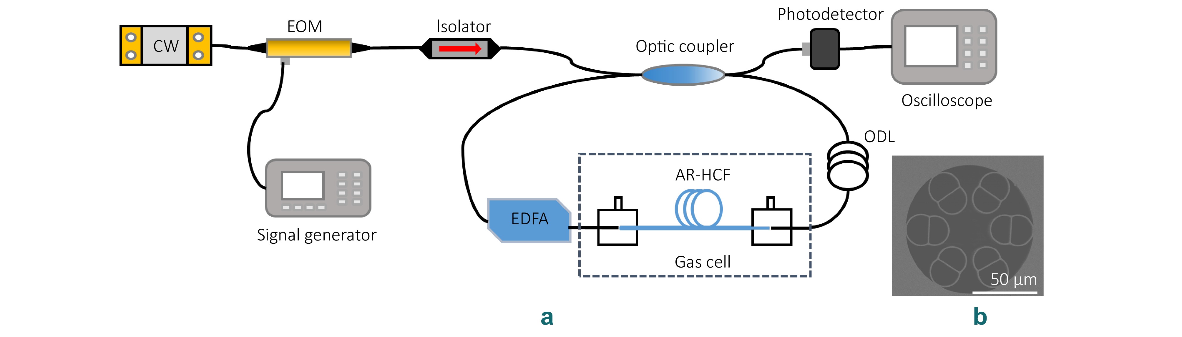 Highly sensitive carbon monoxide detection based on anti-resonant