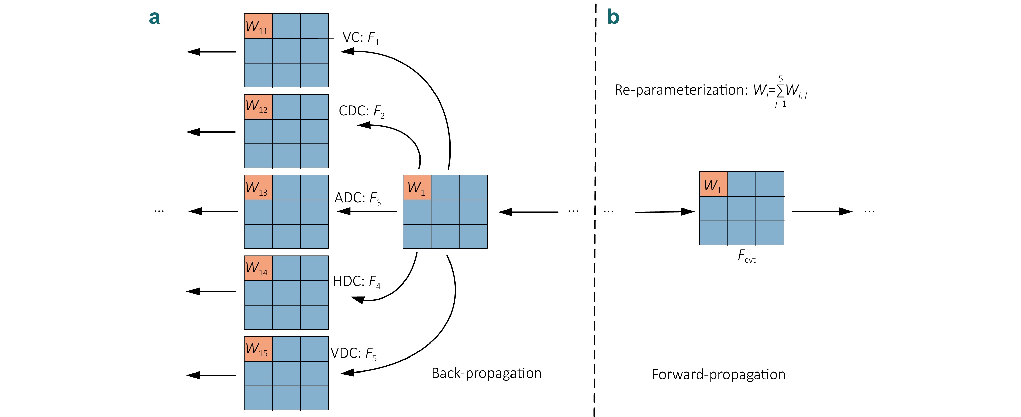 Adaptive multi-scale fusion transformer for forging surface defect