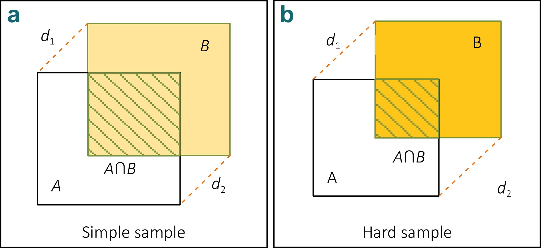 Adaptive multi-scale fusion transformer for forging surface defect