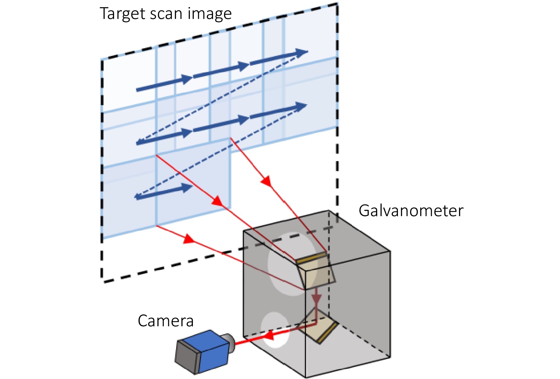 Research on large field of view stitching imaging technology based