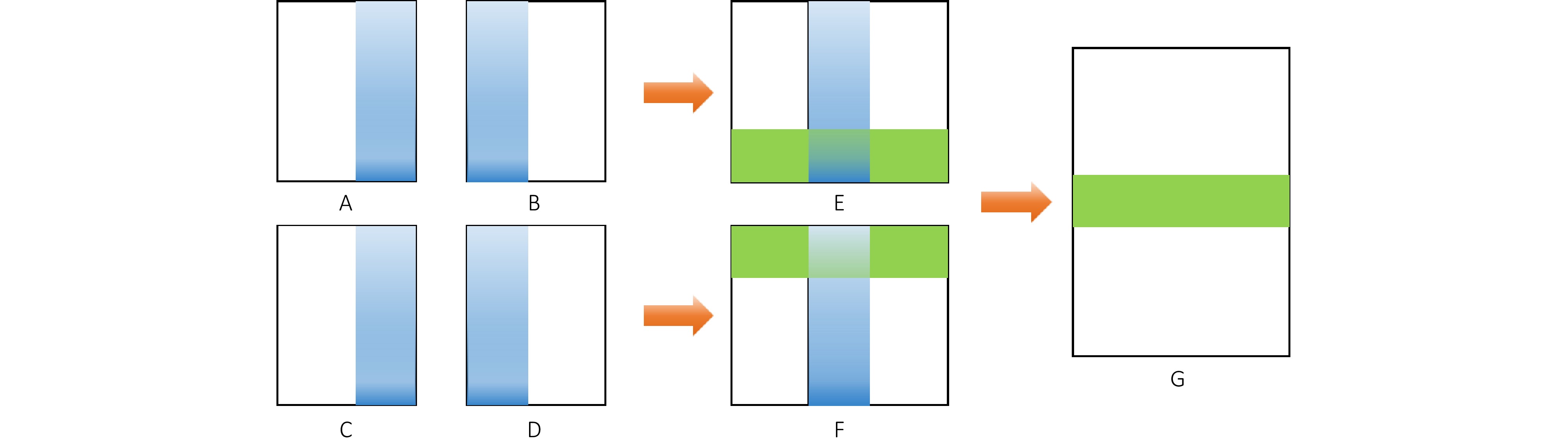 Research on large field of view stitching imaging technology based