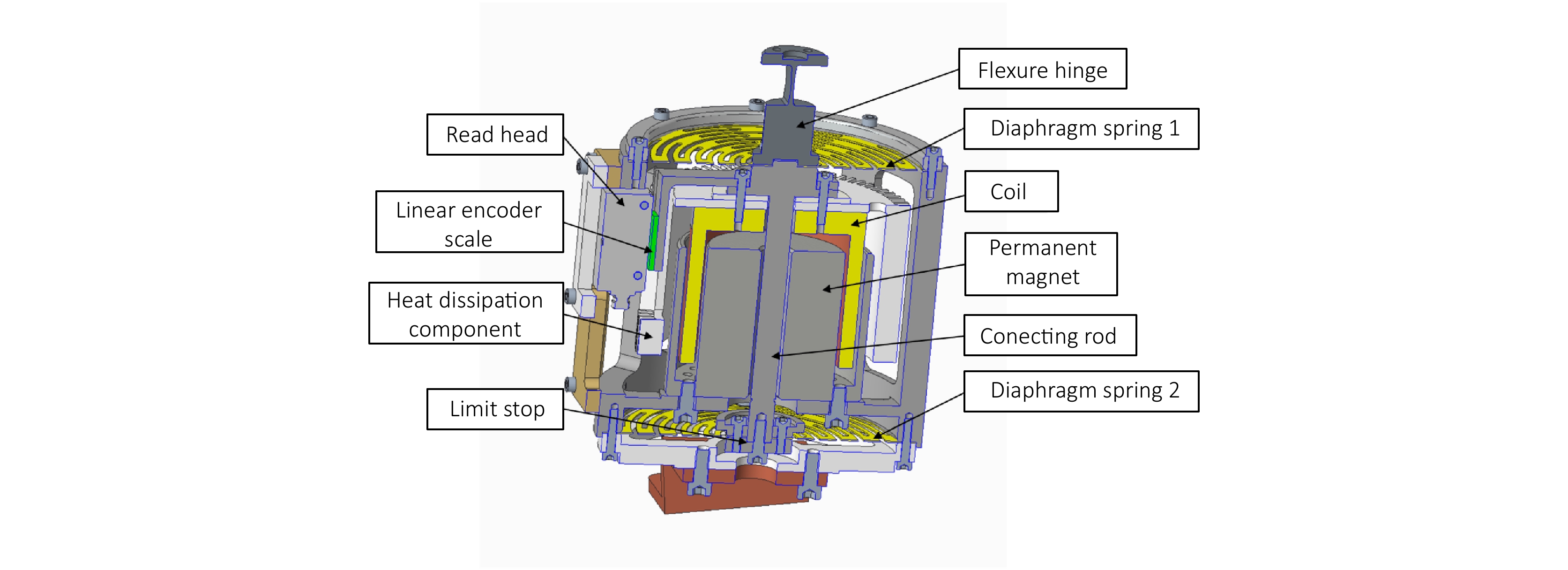 Design and analysis of integrated vibration isolation and pointing
