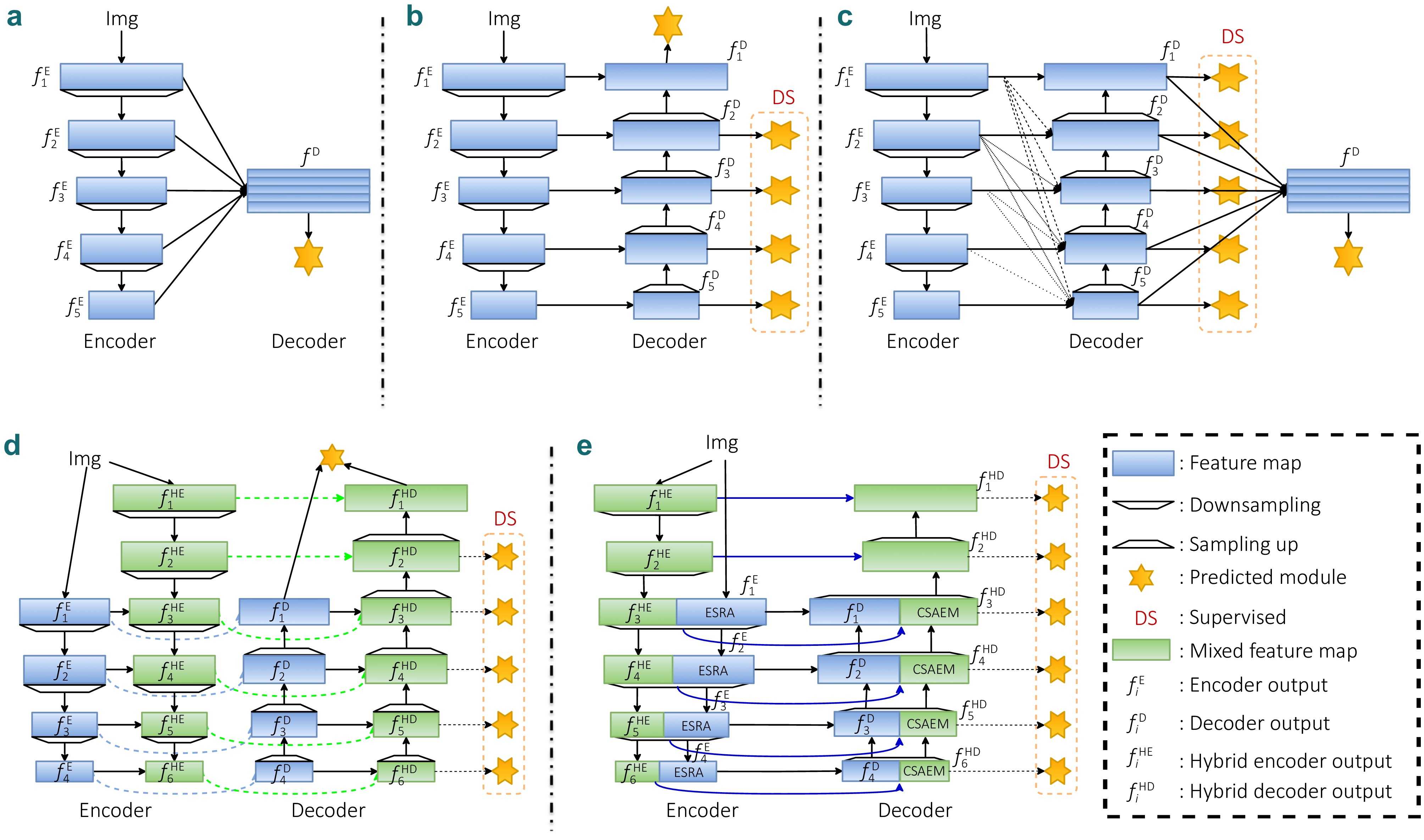 A low-light image saliency detection method based on a CNN