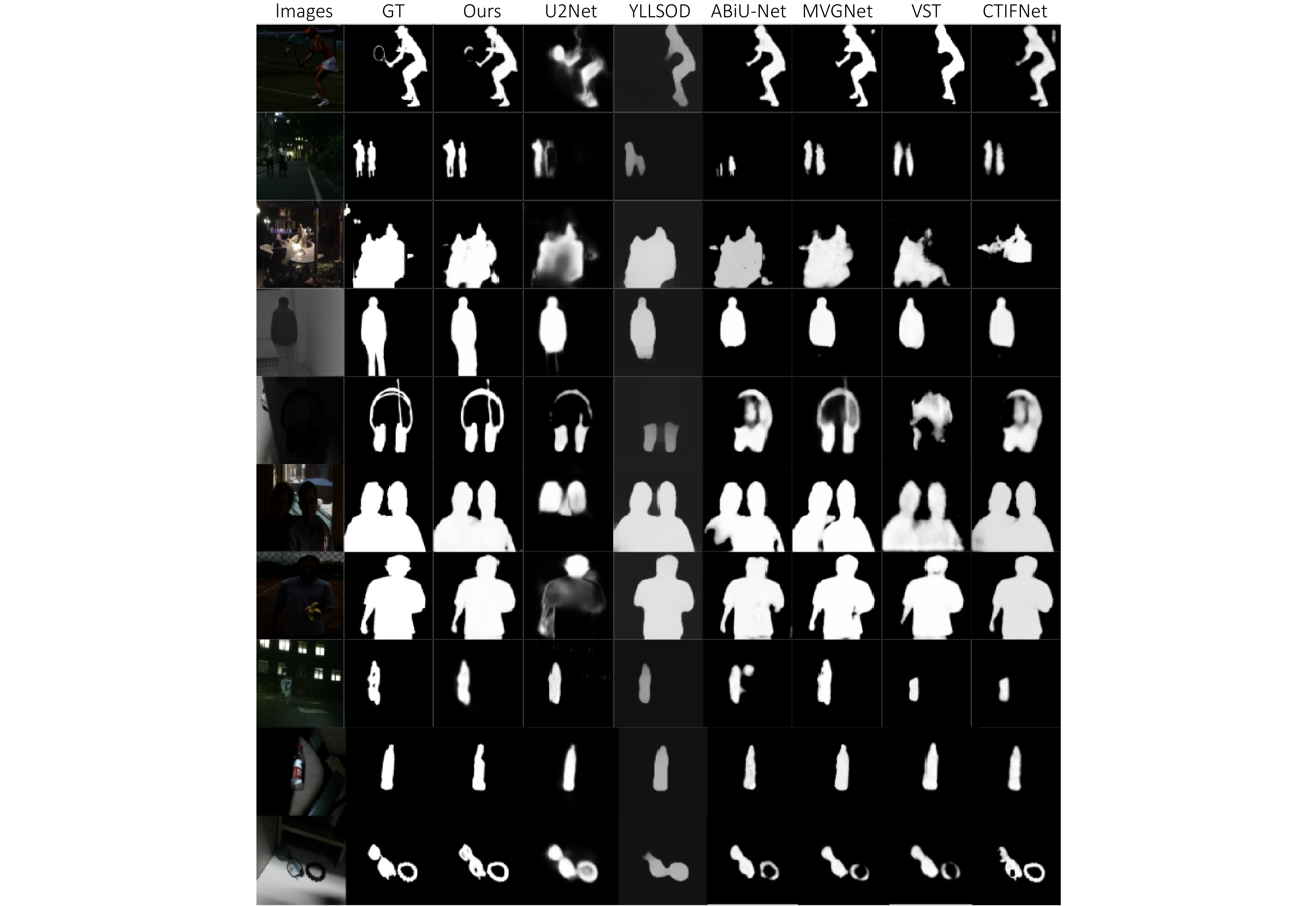 みー A low-light image saliency detection method based on a CNN