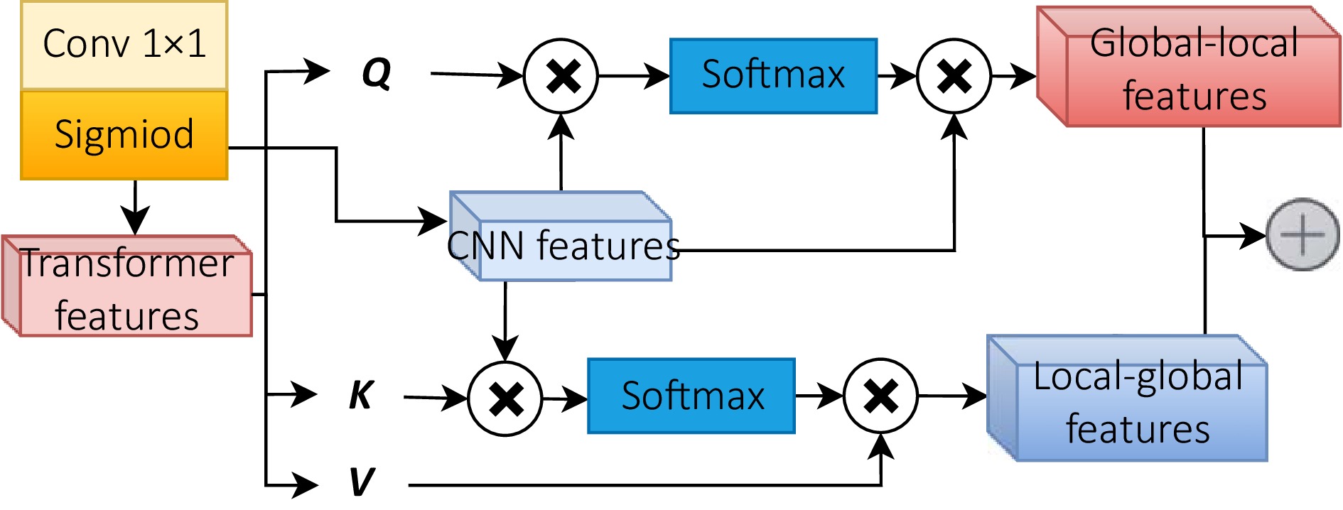 みー A low-light image saliency detection method based on a CNN