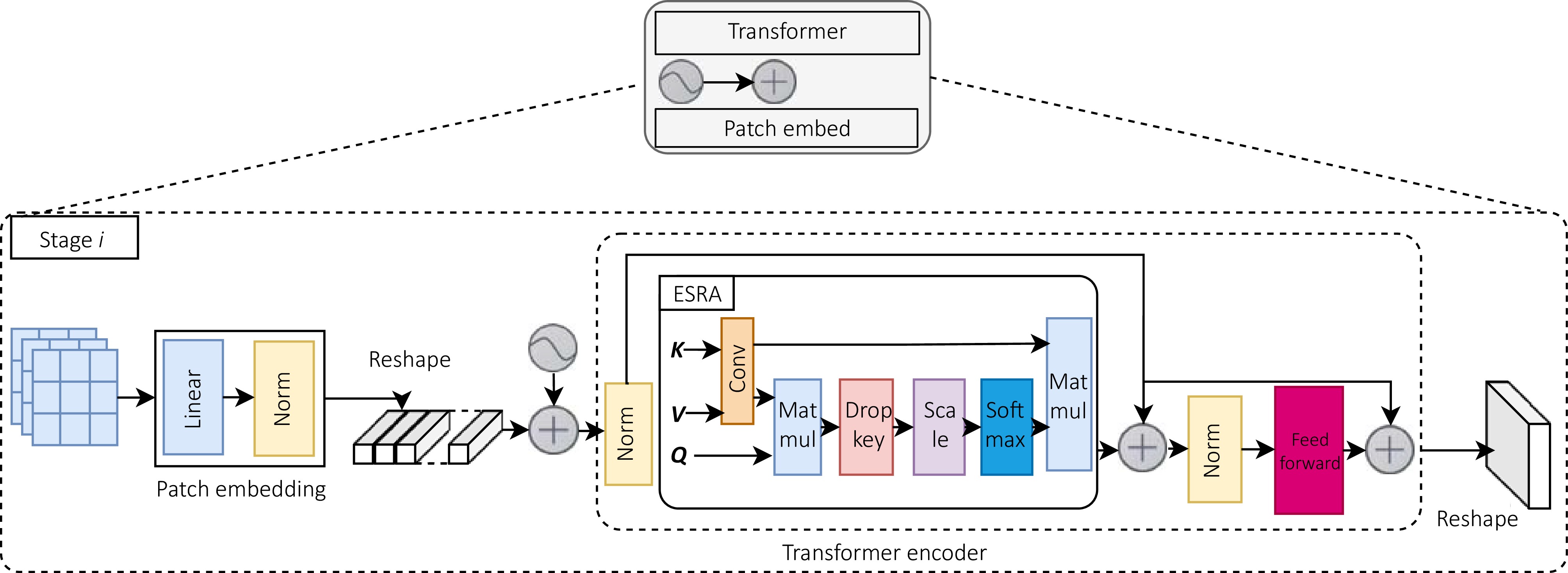みー A low-light image saliency detection method based on a CNN
