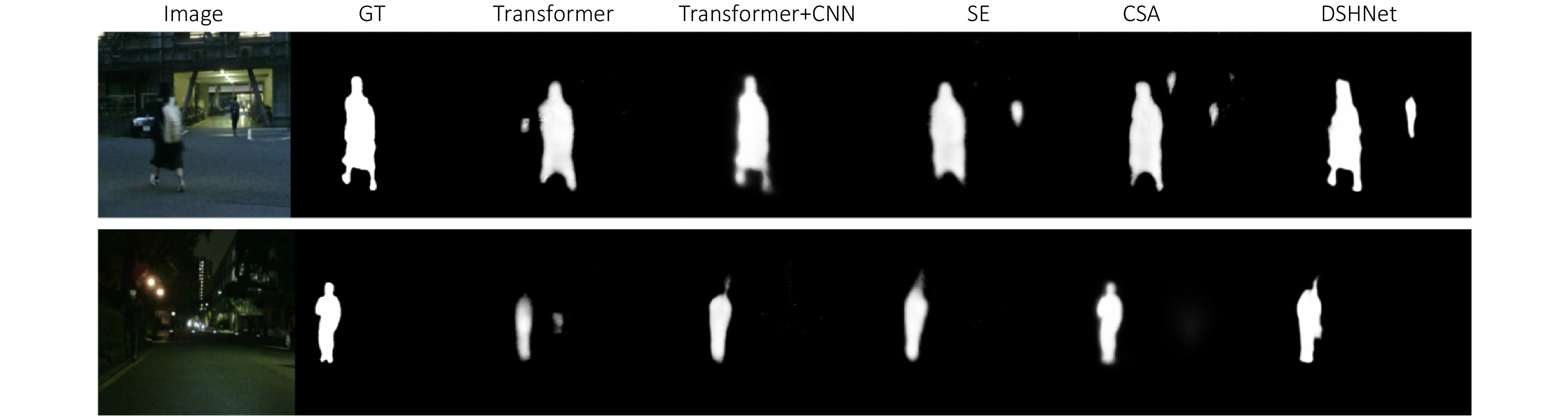 みー A low-light image saliency detection method based on a CNN