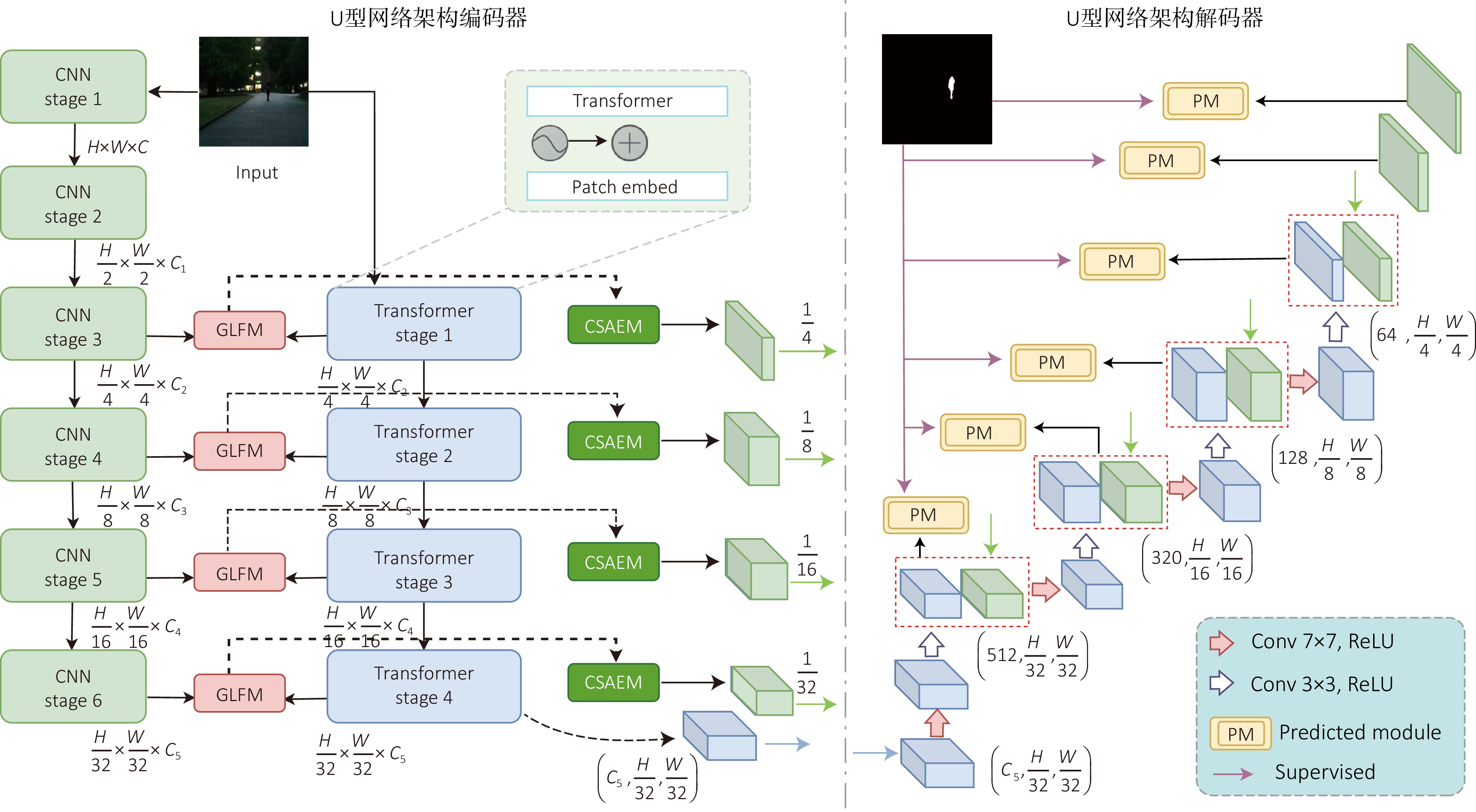 みー A low-light image saliency detection method based on a CNN