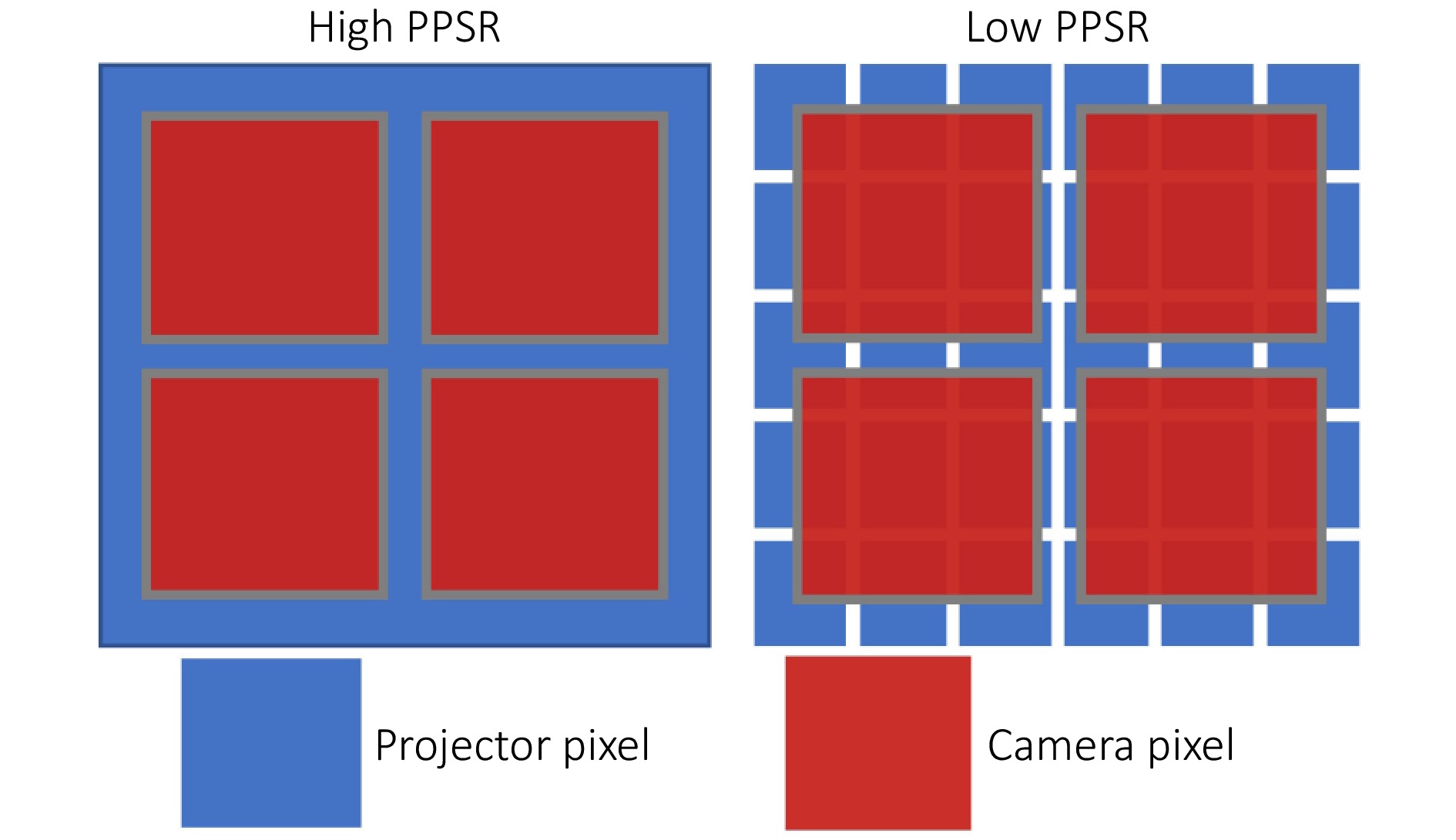 The impact of diamond pixel DLP projector on the accuracy of PMP