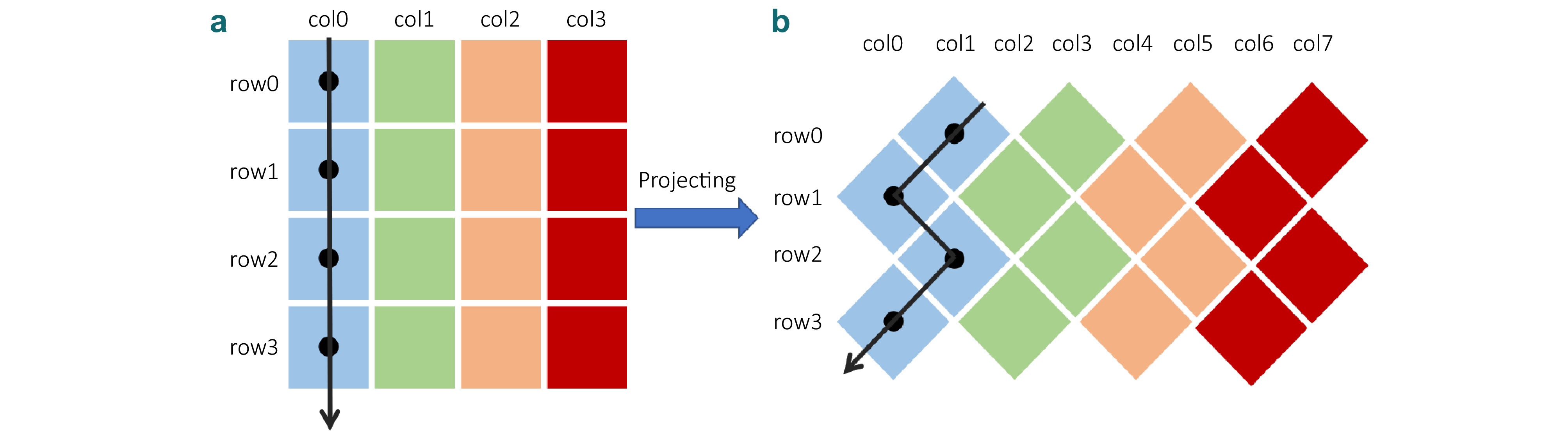 The impact of diamond pixel DLP projector on the accuracy of PMP