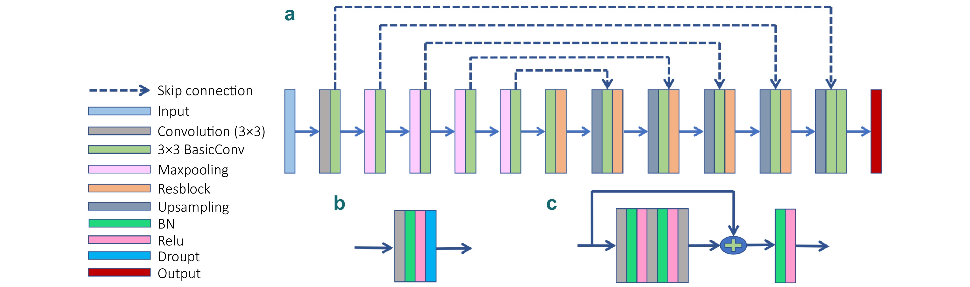The impact of diamond pixel DLP projector on the accuracy of PMP