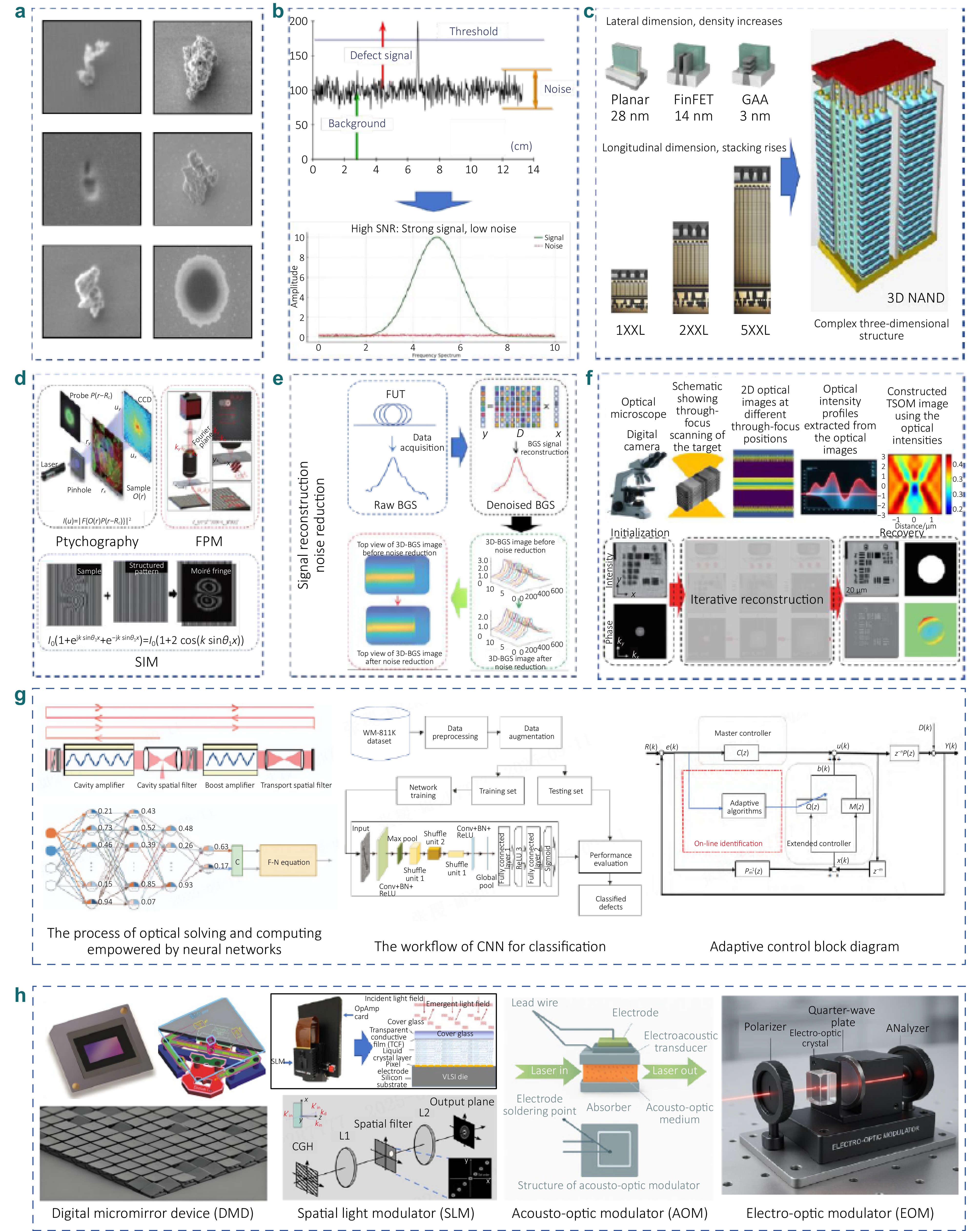 Engineering applications of light field manipulation in wafer