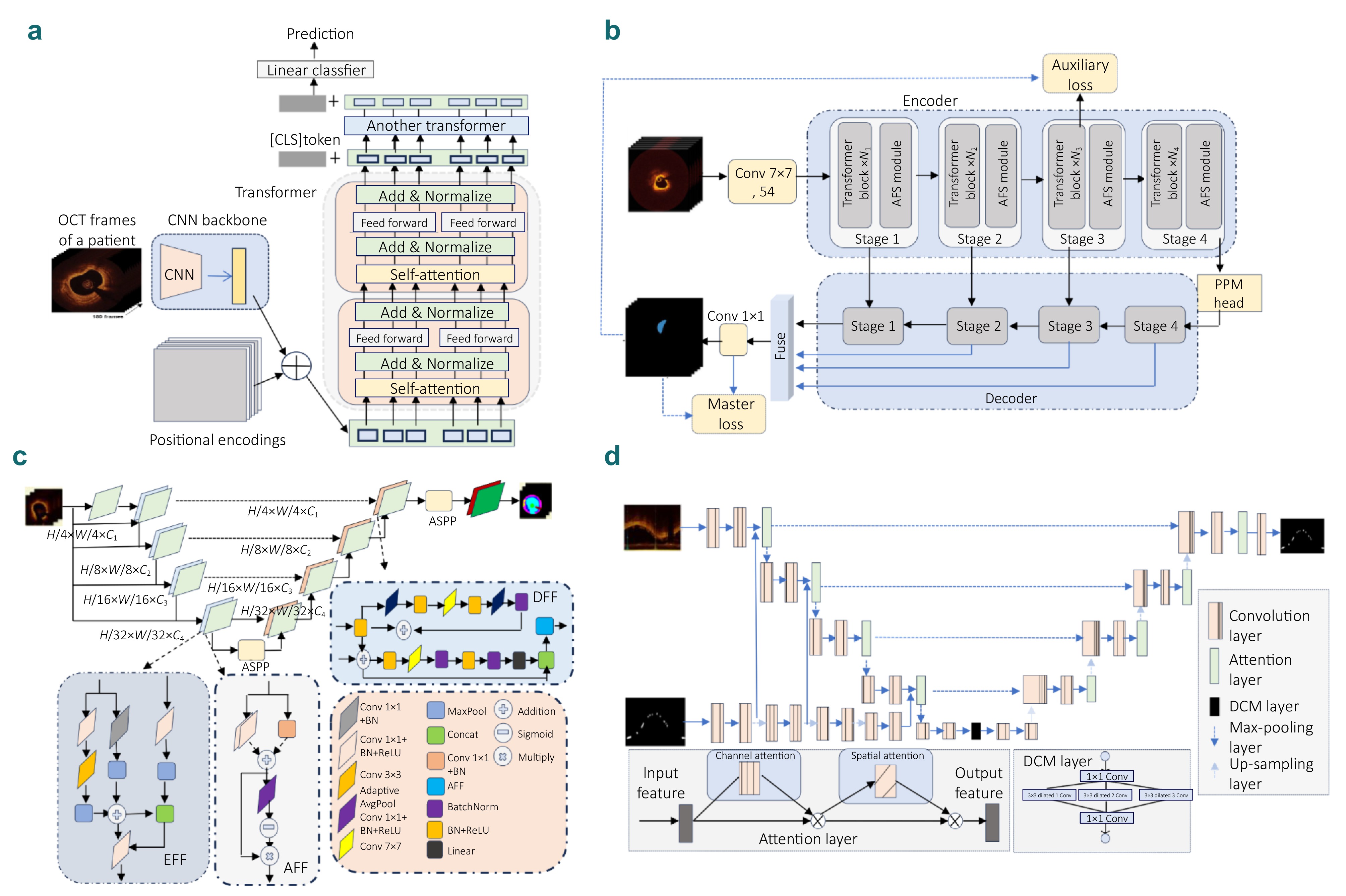 Advances in optical coherence tomography for intelligent diagnosis
