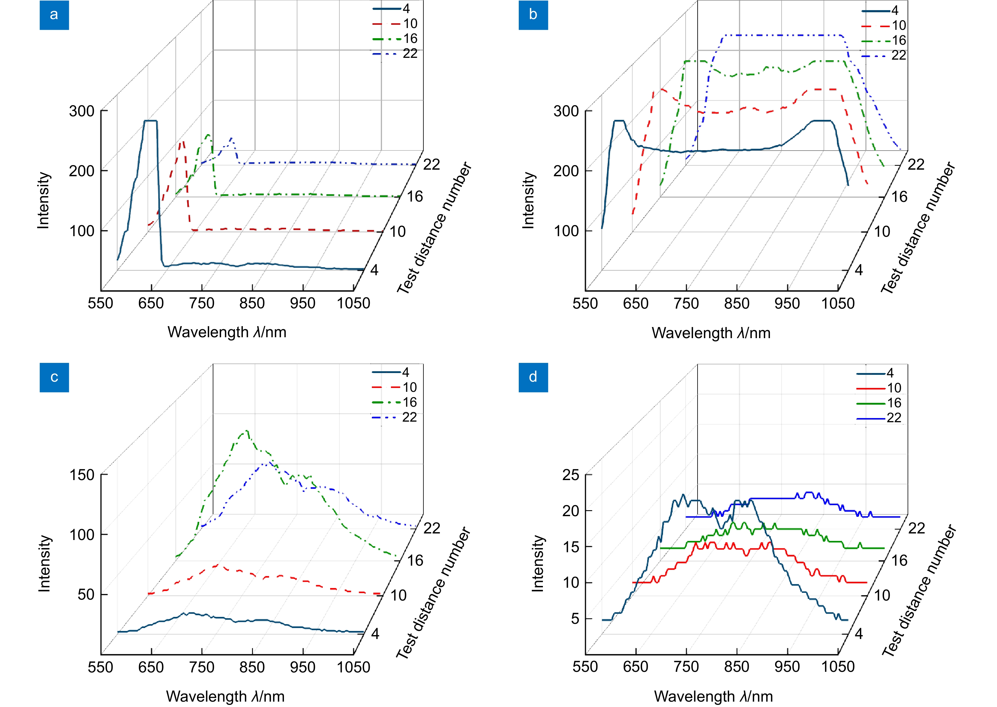 Recognizing cat-eye system based on spectral segmentation and MIC