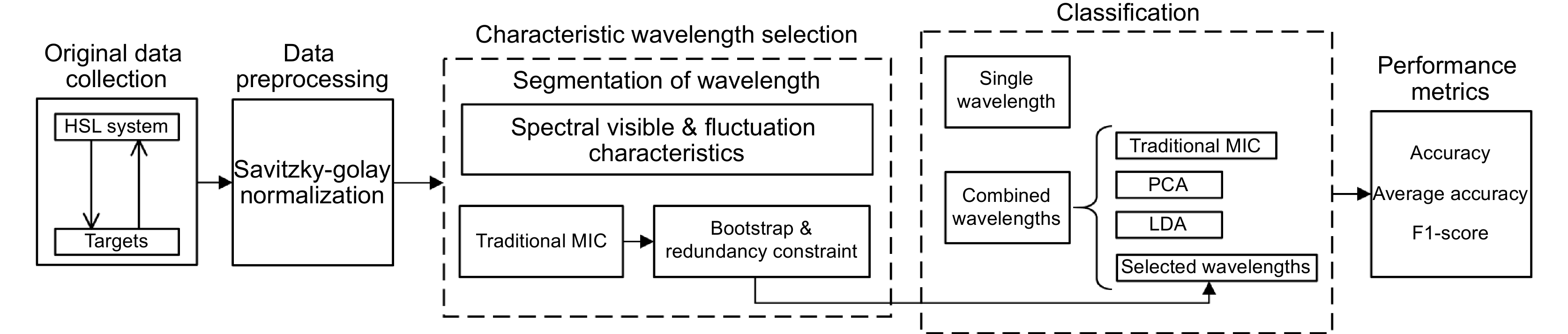 Recognizing cat-eye system based on spectral segmentation and MIC