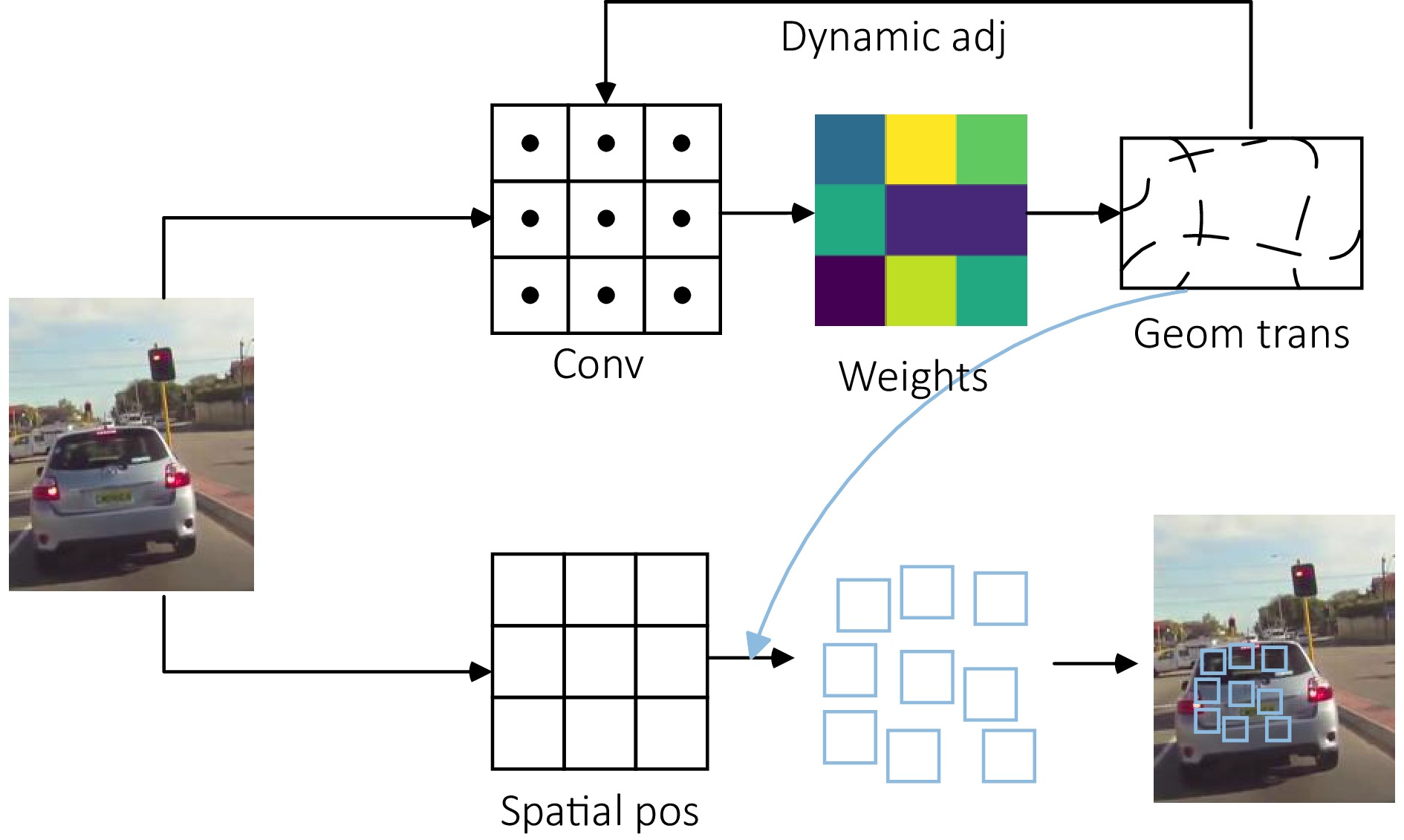 Semantic segmentation of street scene using a dual-branch boundary
