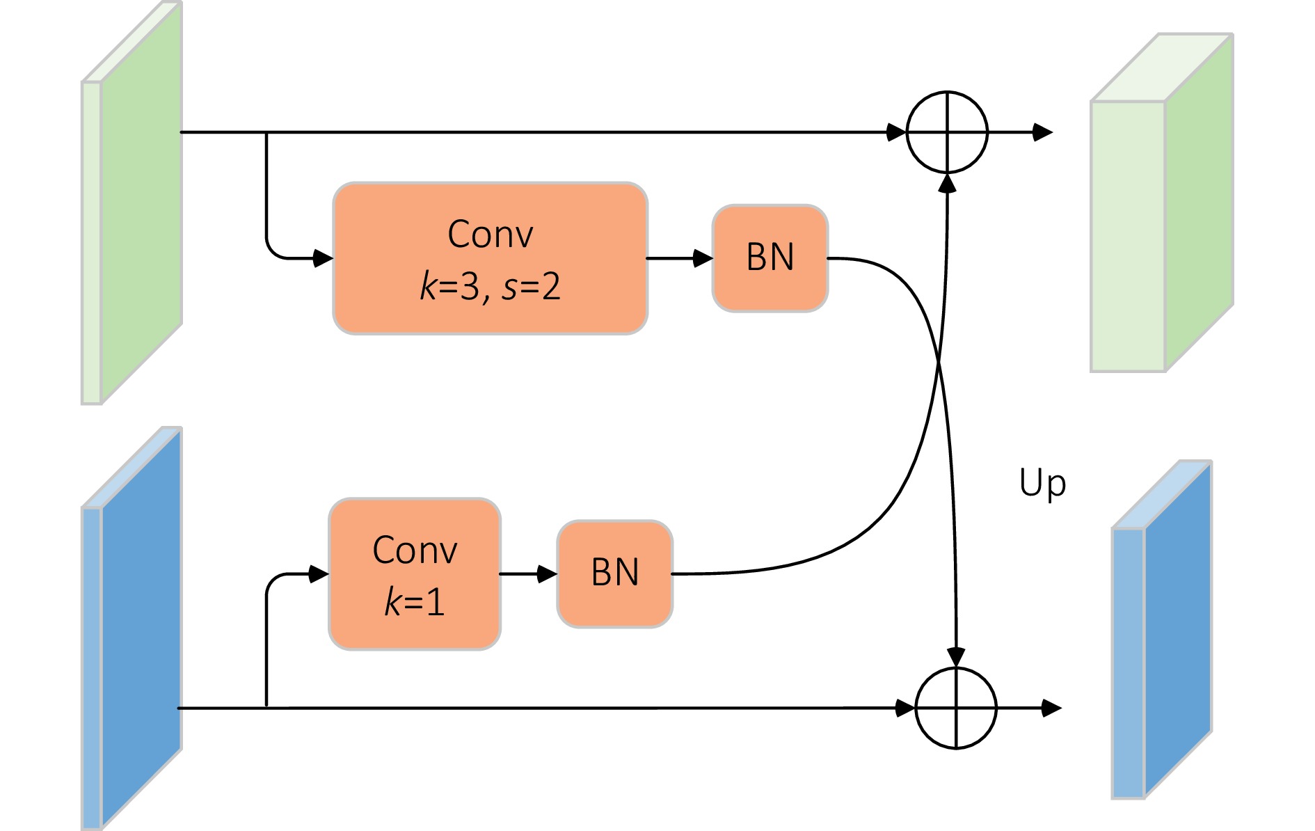 Semantic segmentation of street scene using a dual-branch boundary