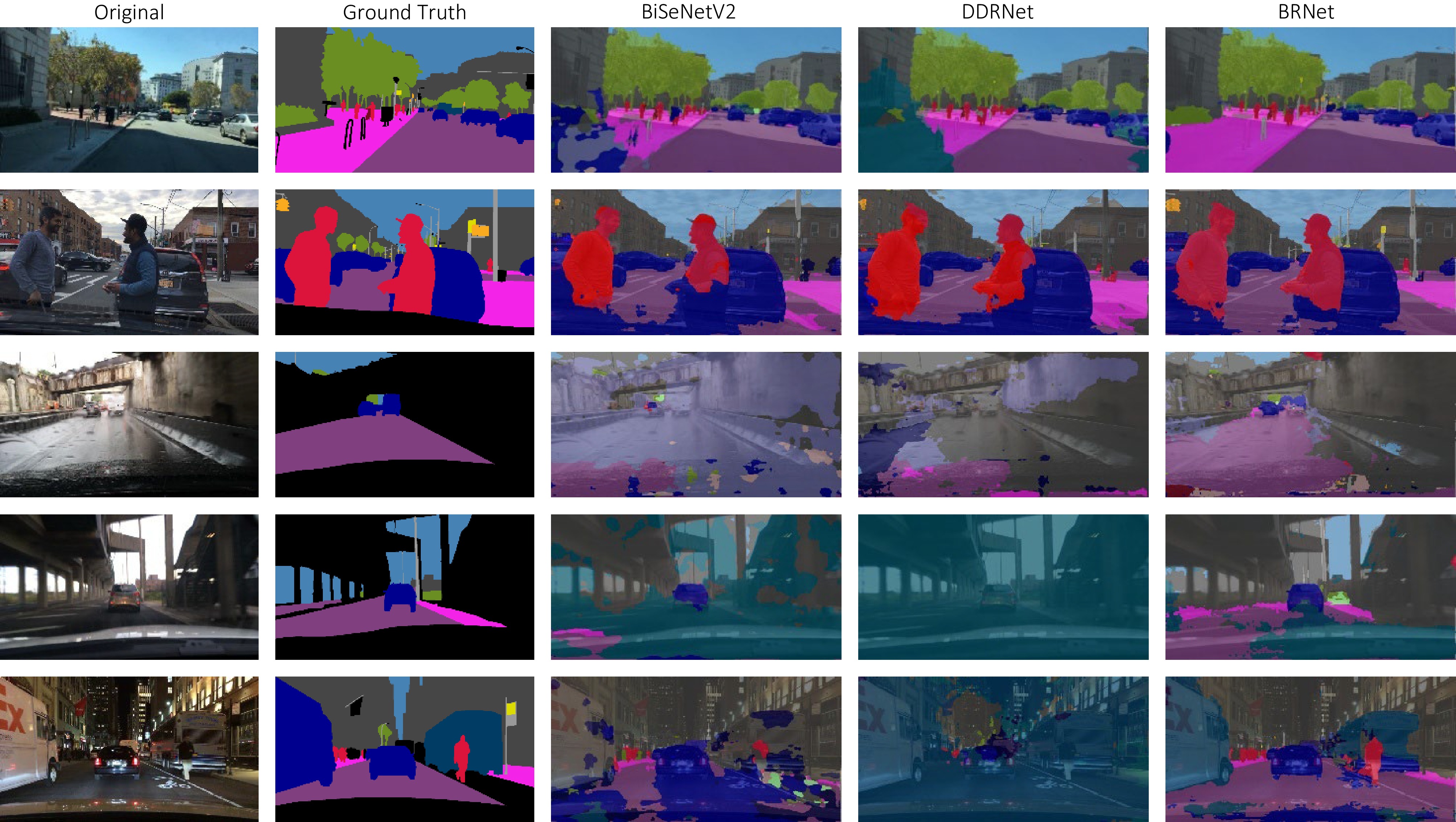 Semantic segmentation of street scene using a dual-branch boundary