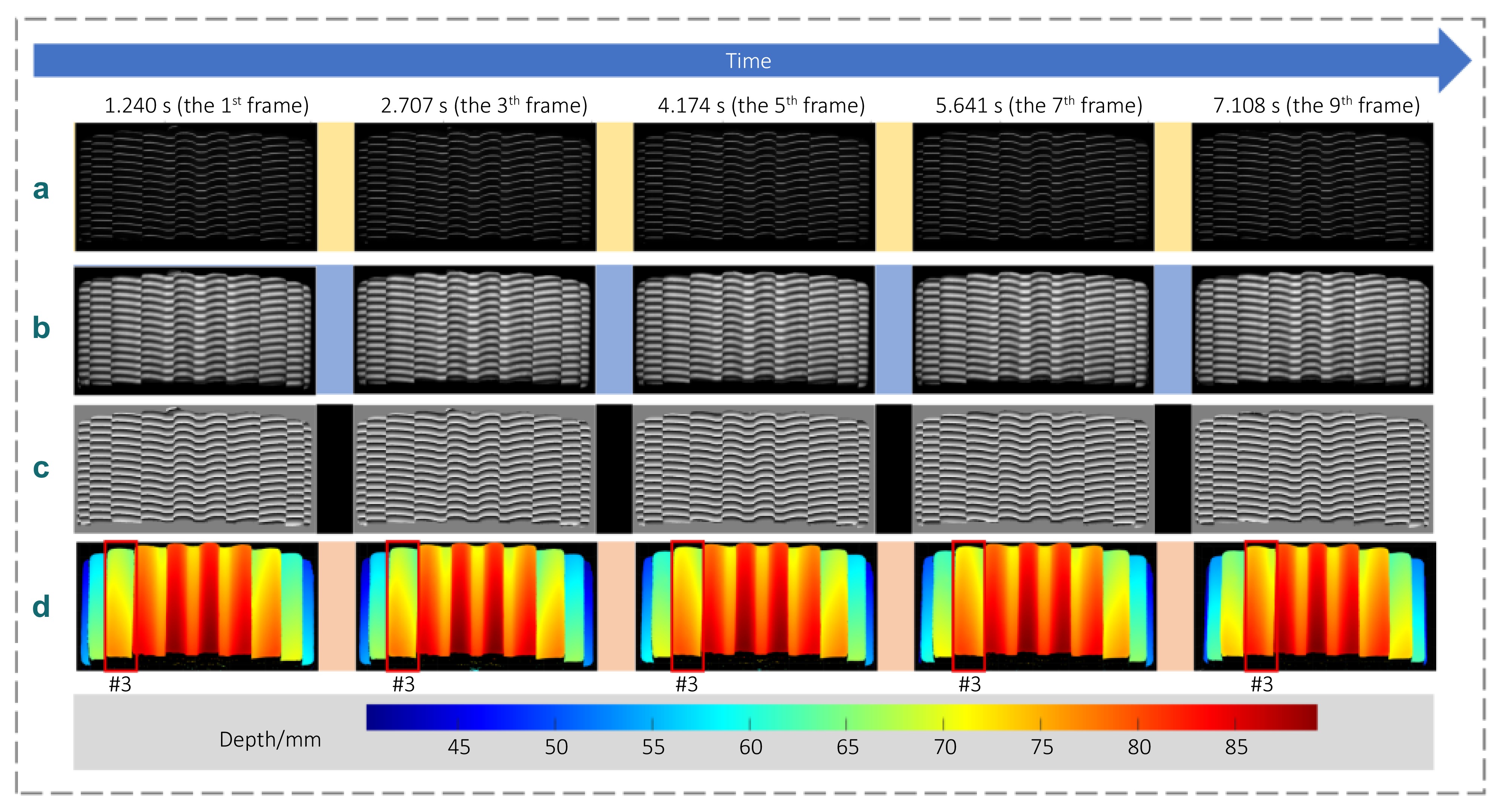 Sinusoidal fringe image acquisition method based on line shifted
