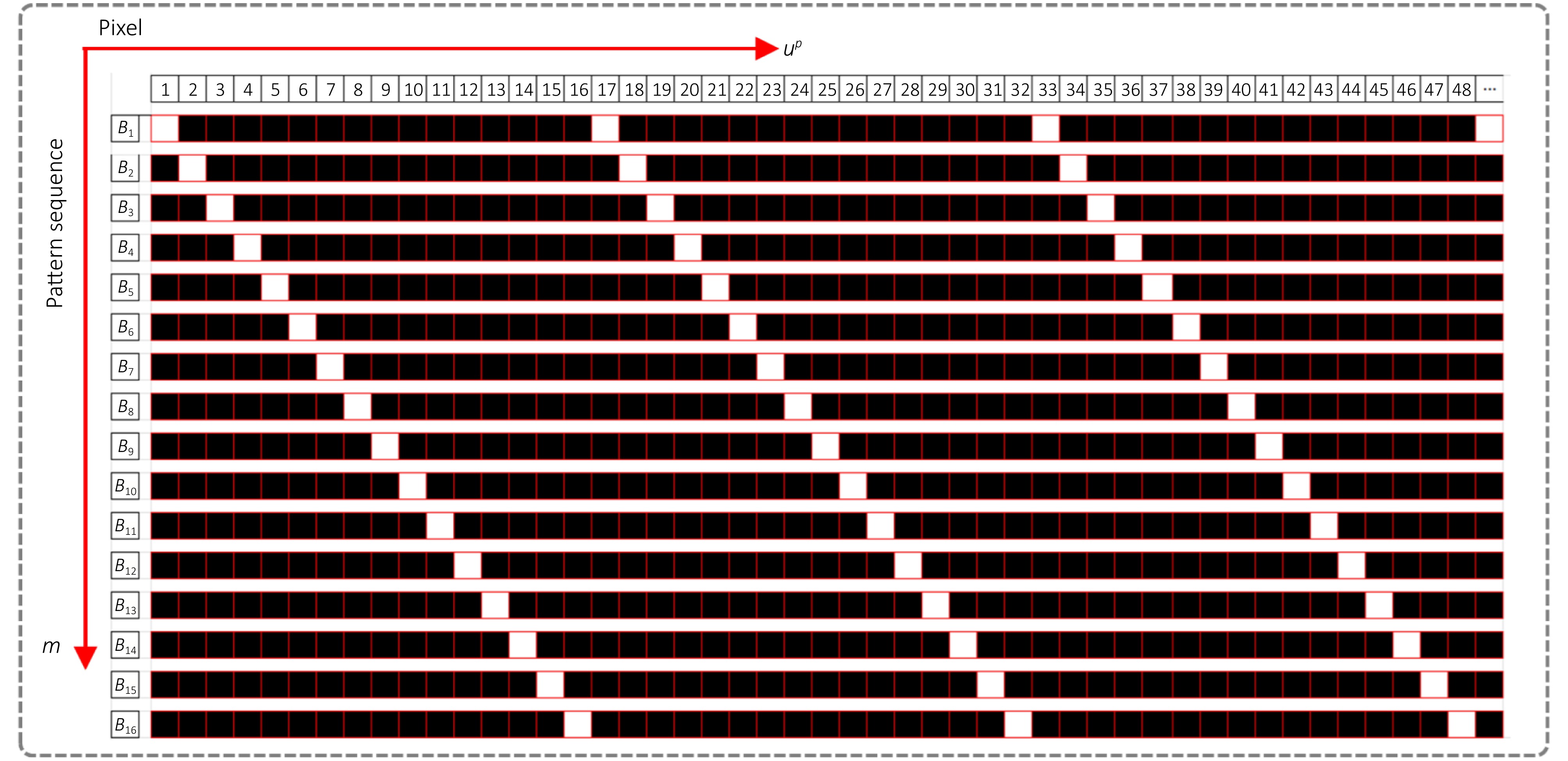 Sinusoidal fringe image acquisition method based on line shifted