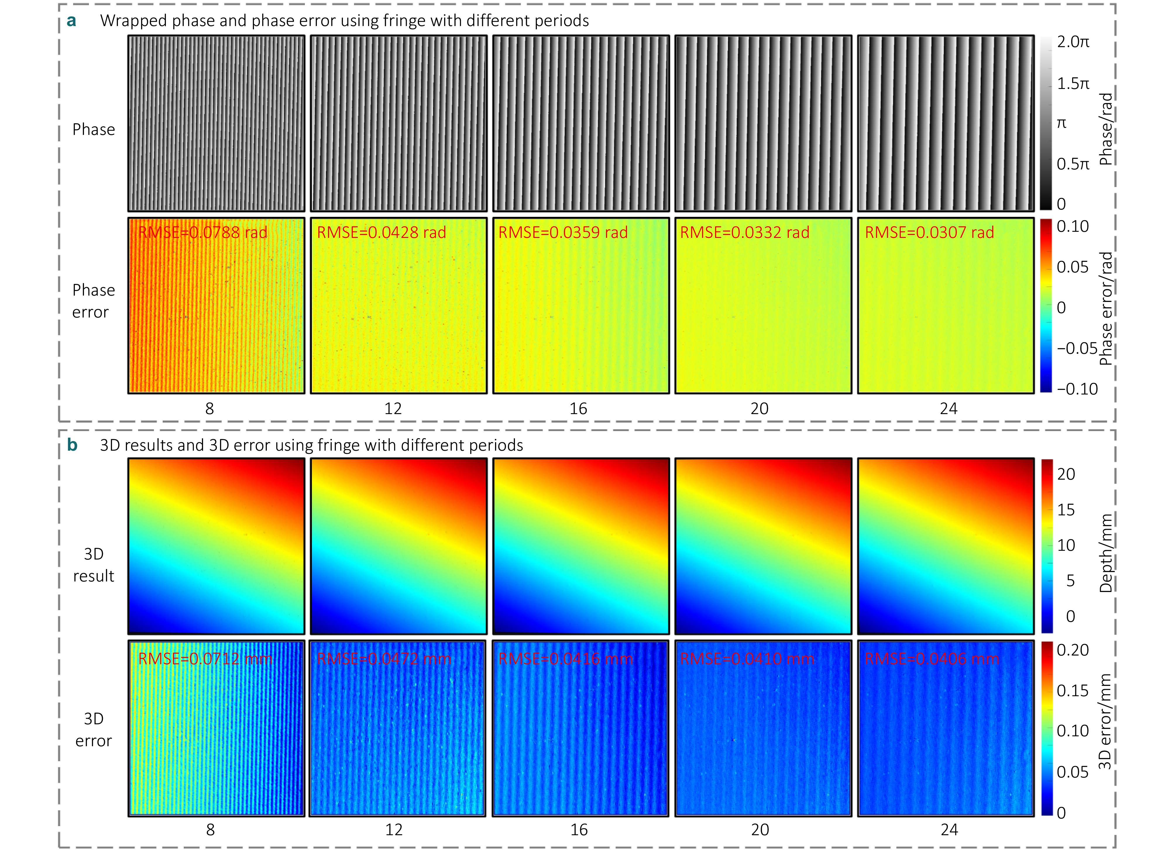 Sinusoidal fringe image acquisition method based on line shifted