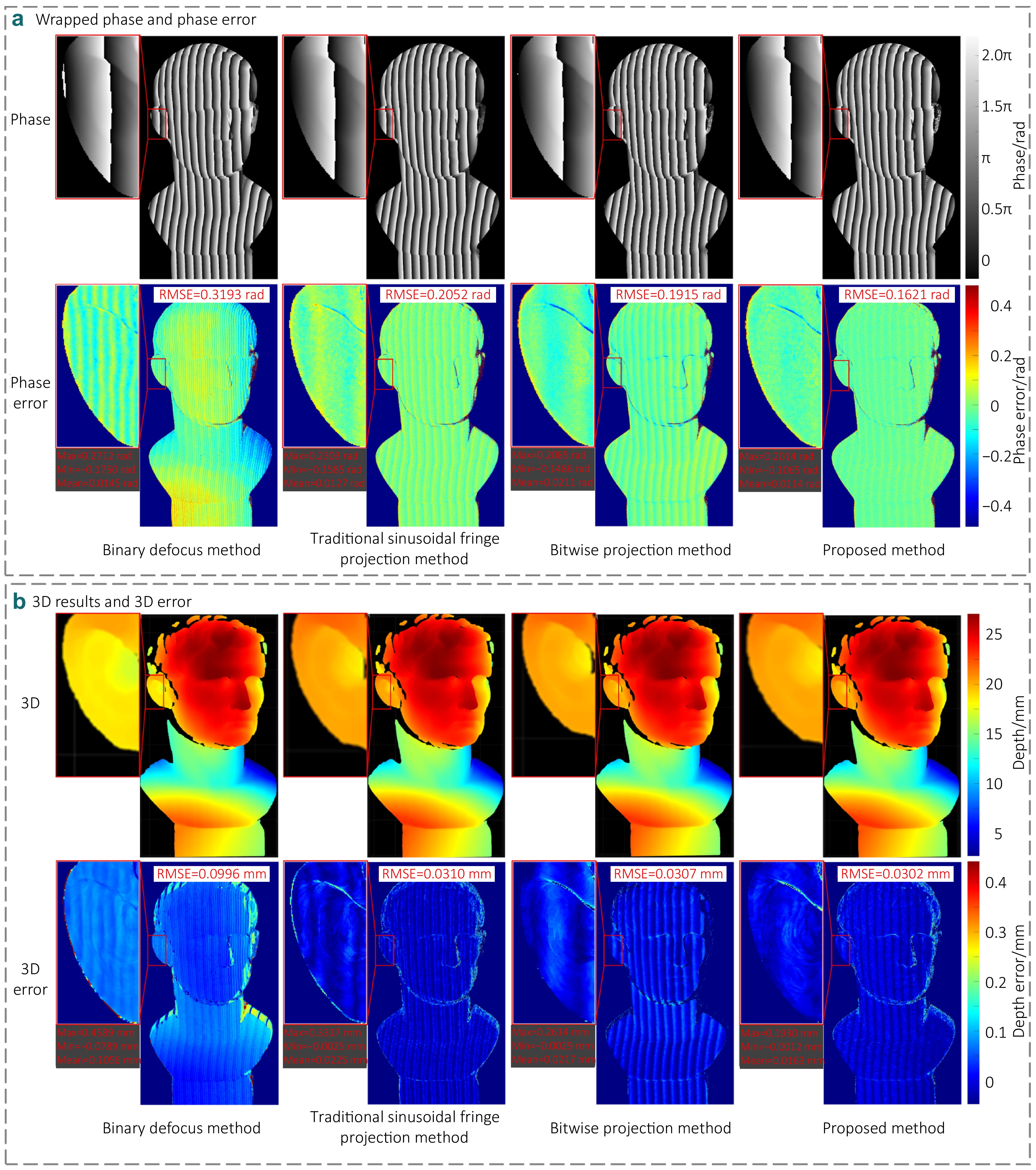 参考画像 Sinusoidal fringe image acquisition method based on line shifted