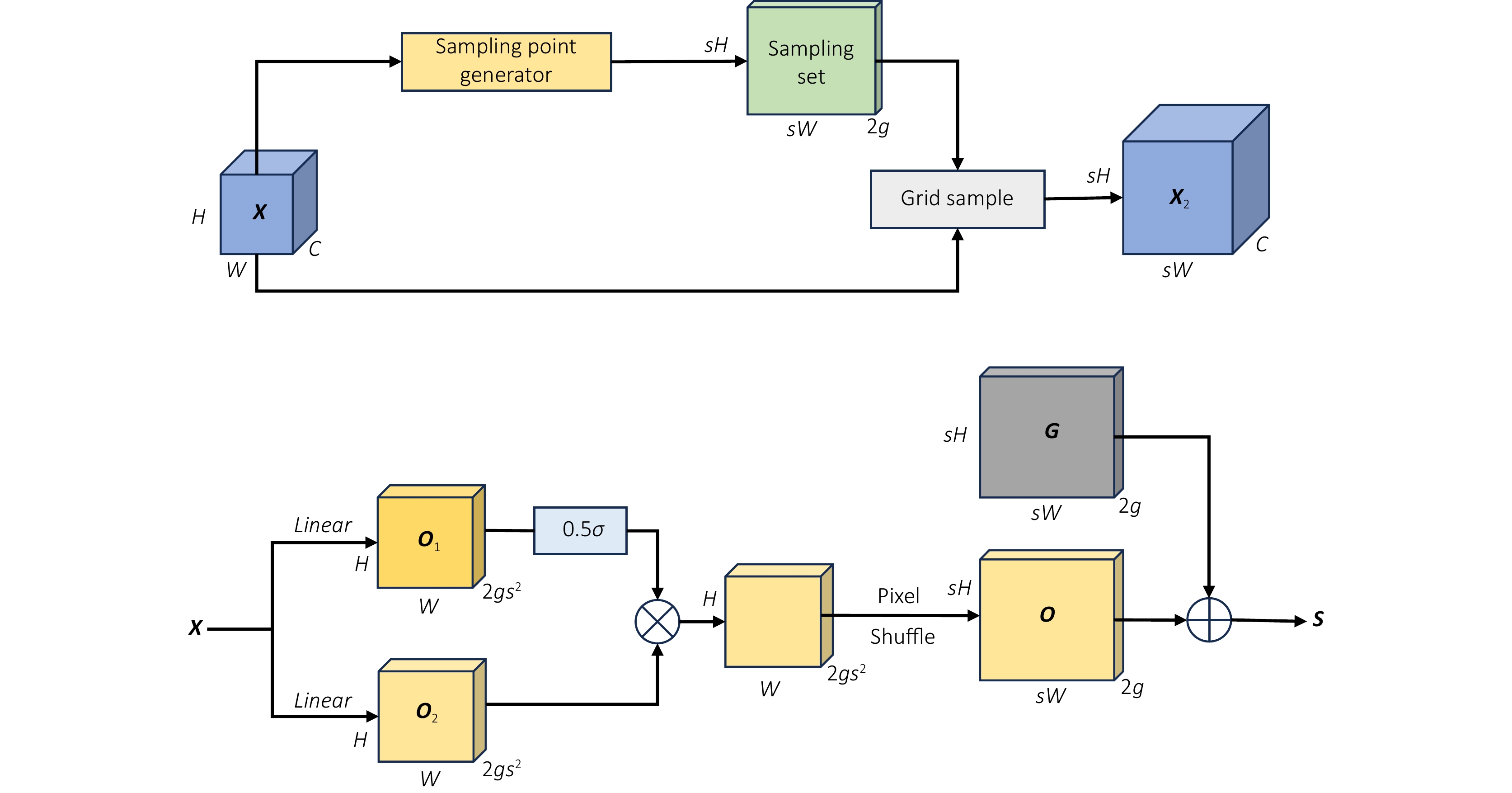 Underwater object detection in side-scan sonar images based on