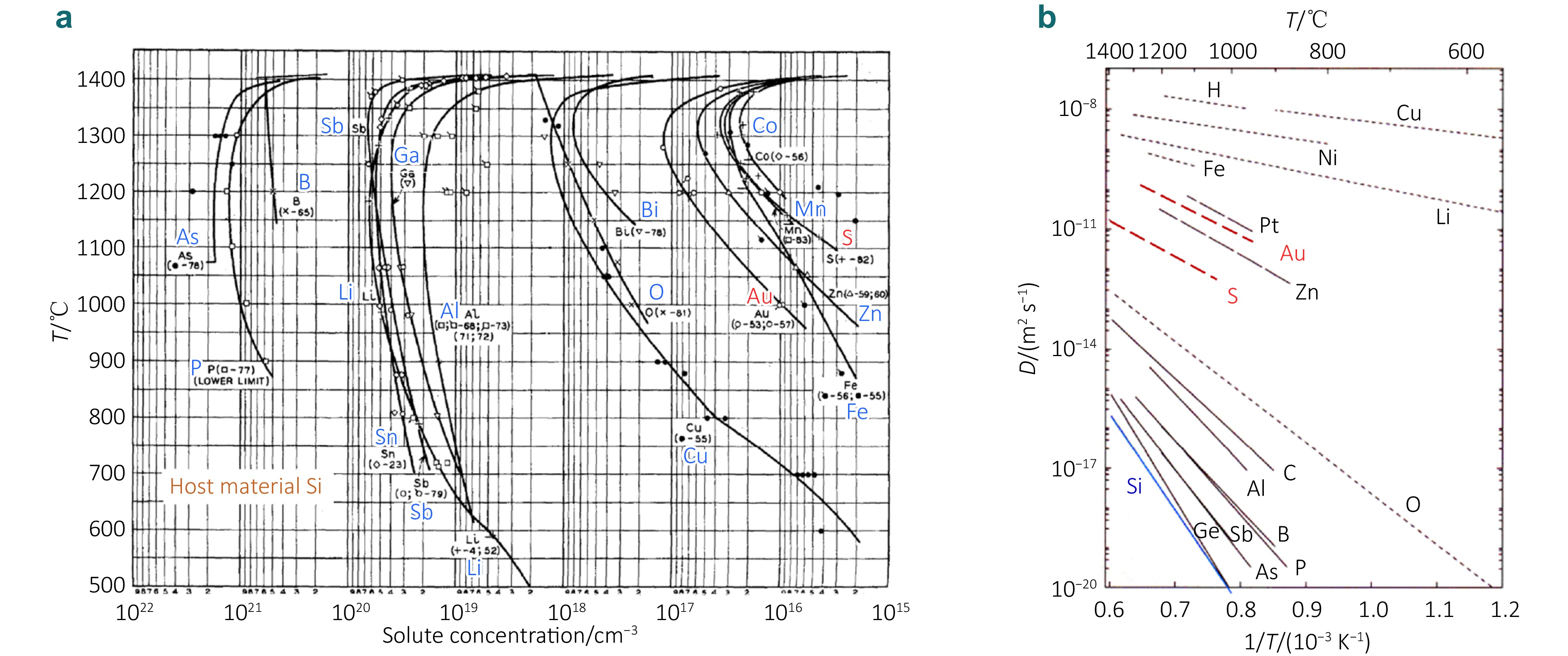 Advances in deep-level impurities hyperdoped silicon-based