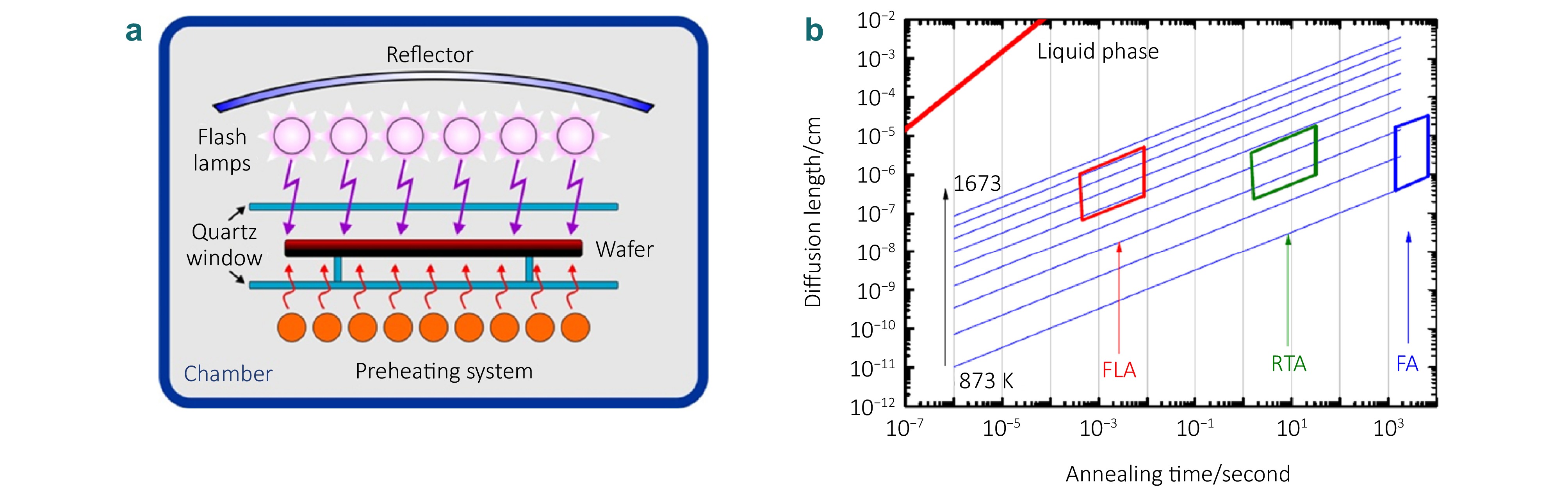 Advances in deep-level impurities hyperdoped silicon-based