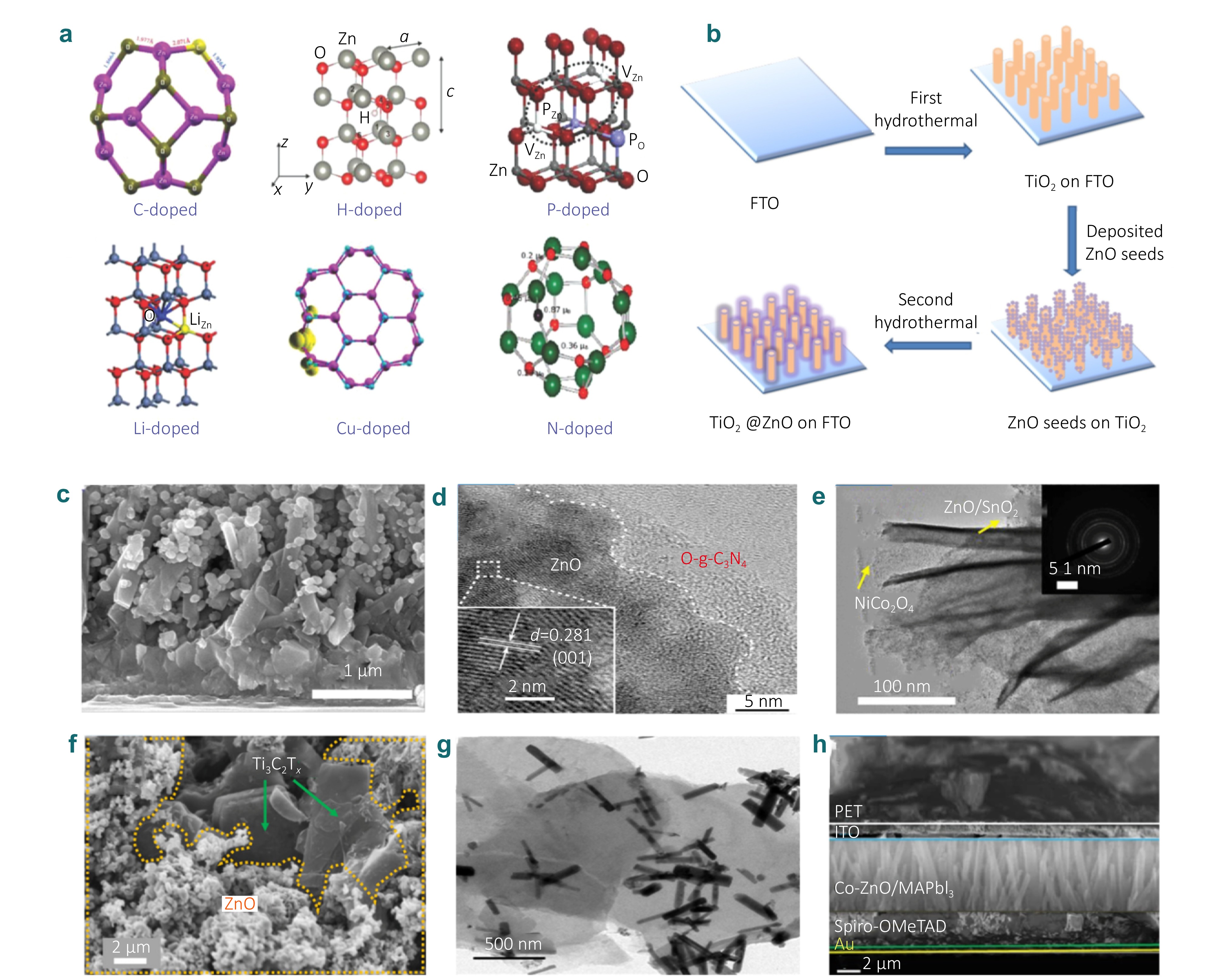 Research progress of micro-nano photonic properties and