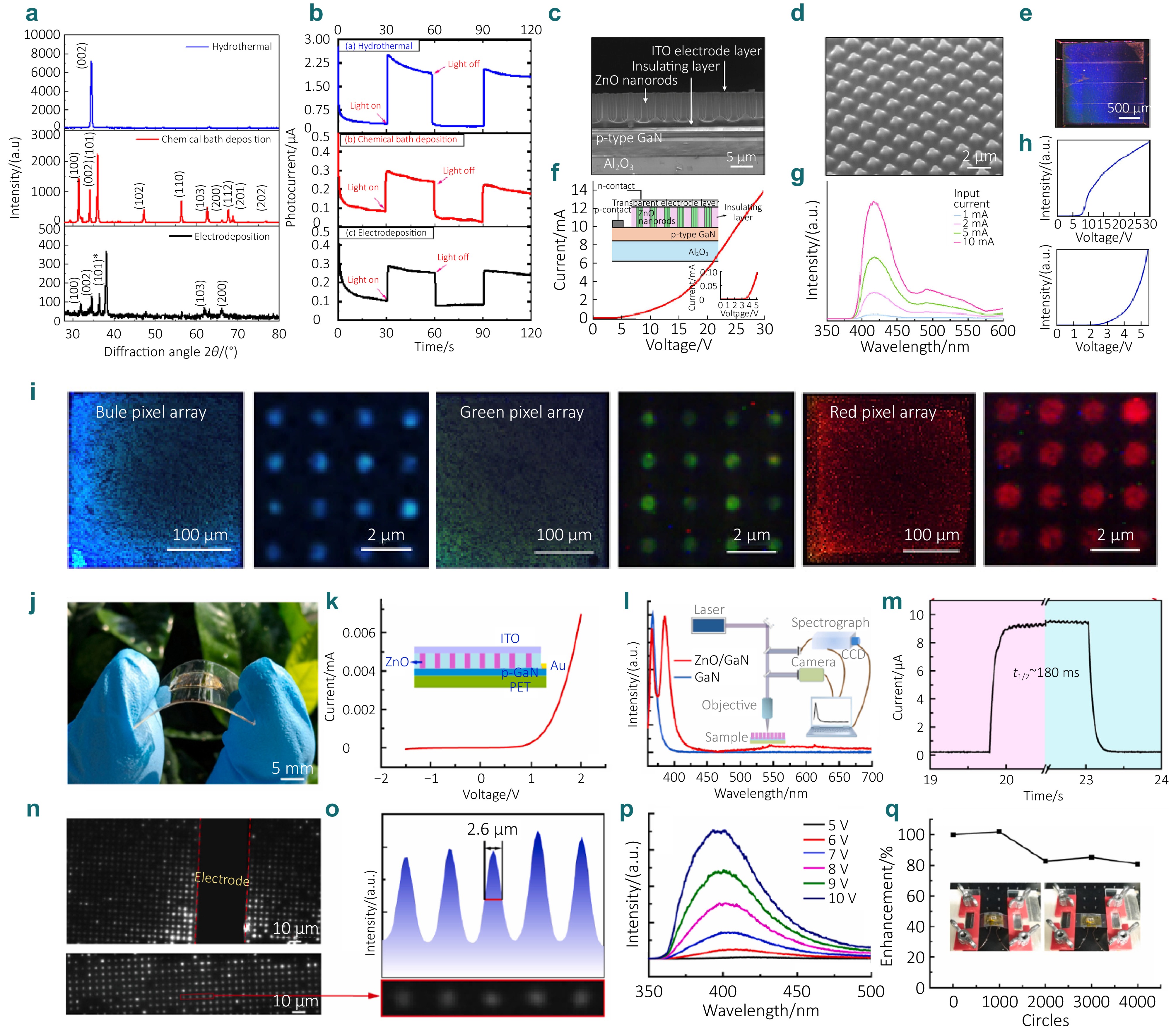 Research progress of micro-nano photonic properties and