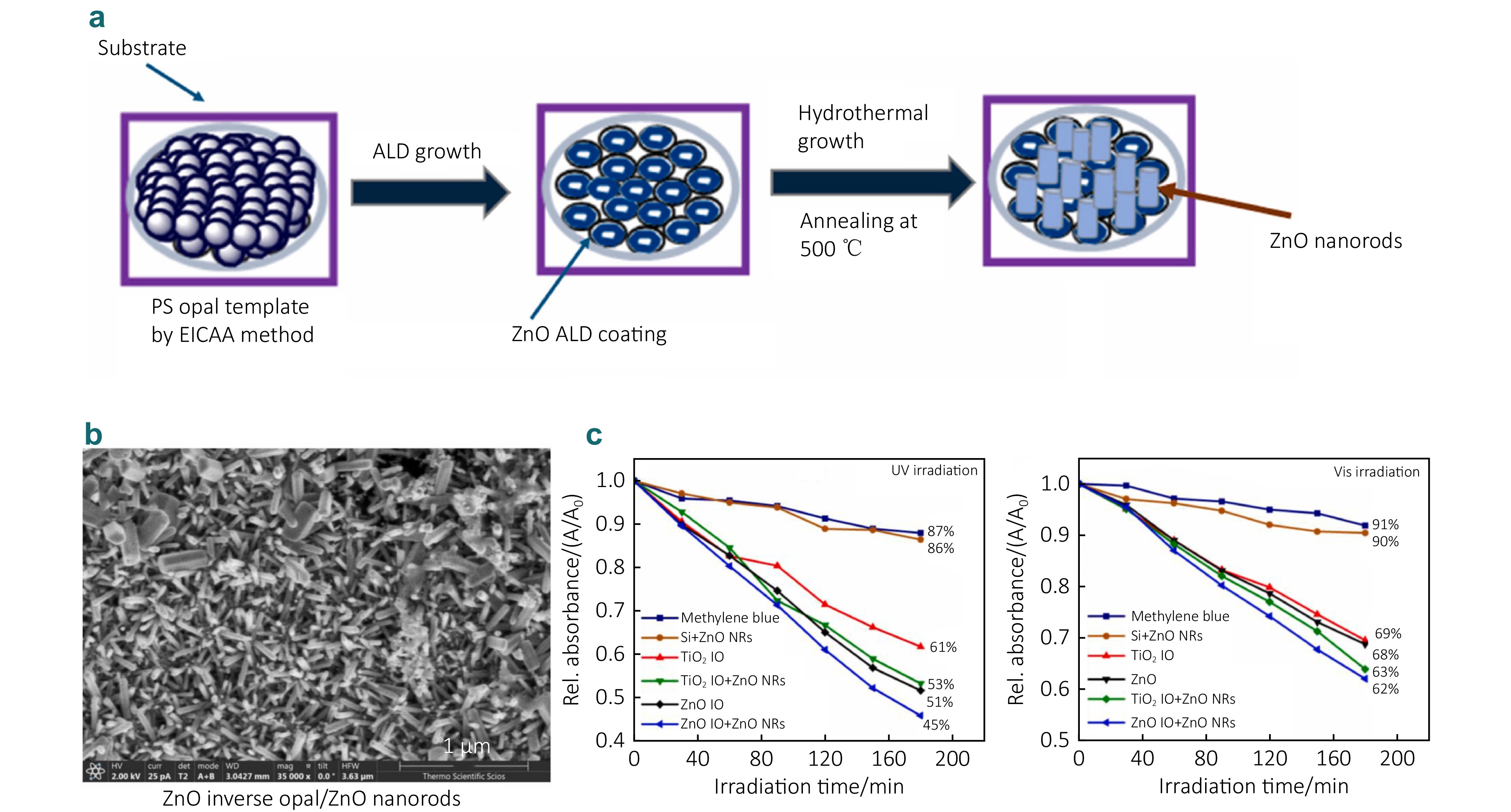 Research progress of micro-nano photonic properties and