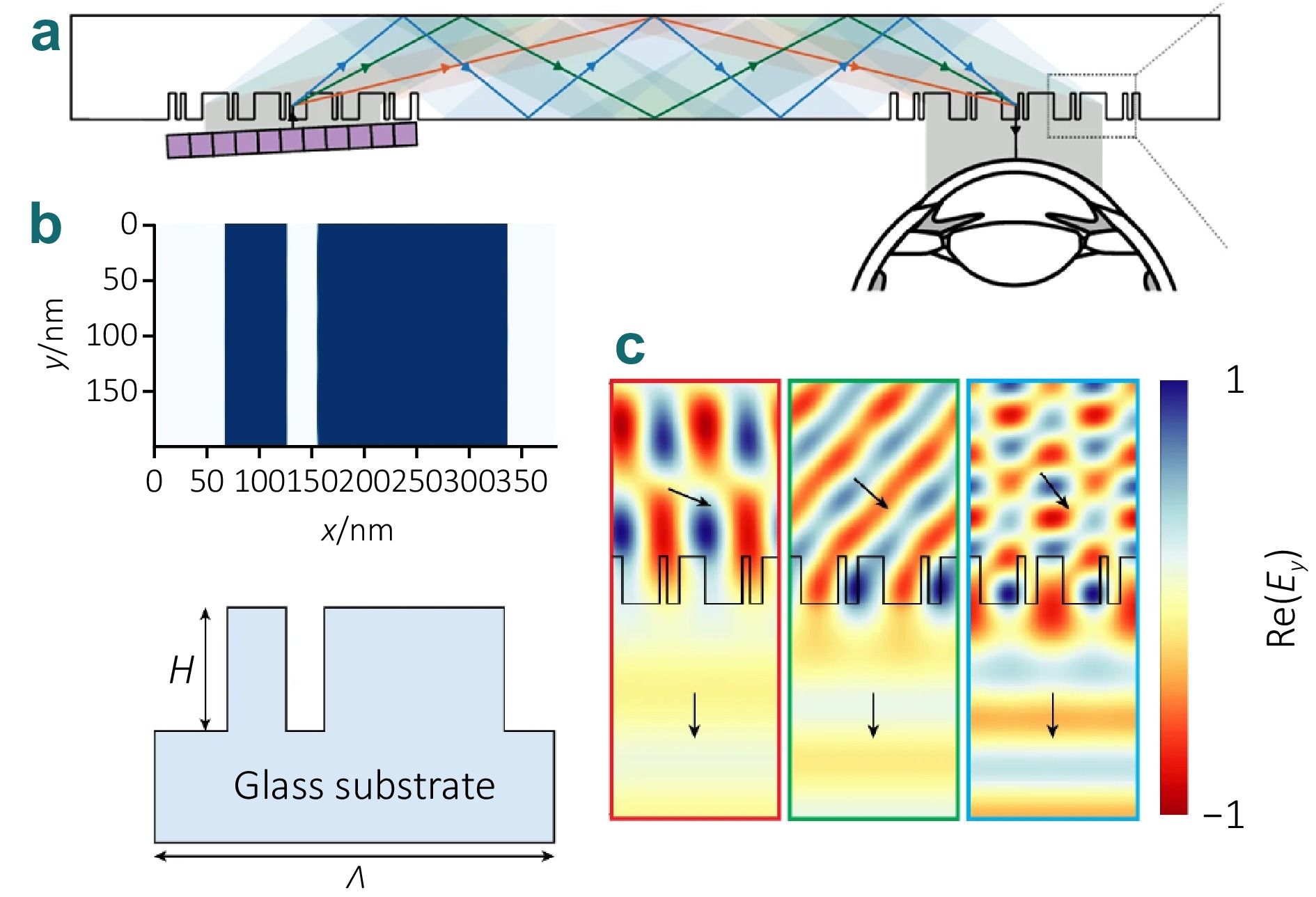 Augmented reality near-eye display technology based on metasurface