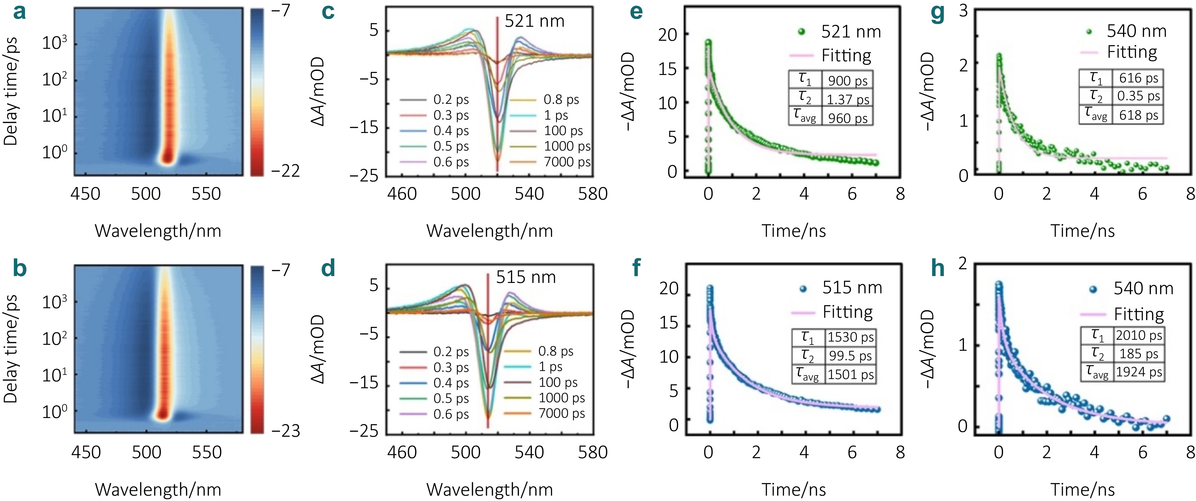 Low-threshold amplified spontaneous emission in CsPbBr3 quantum