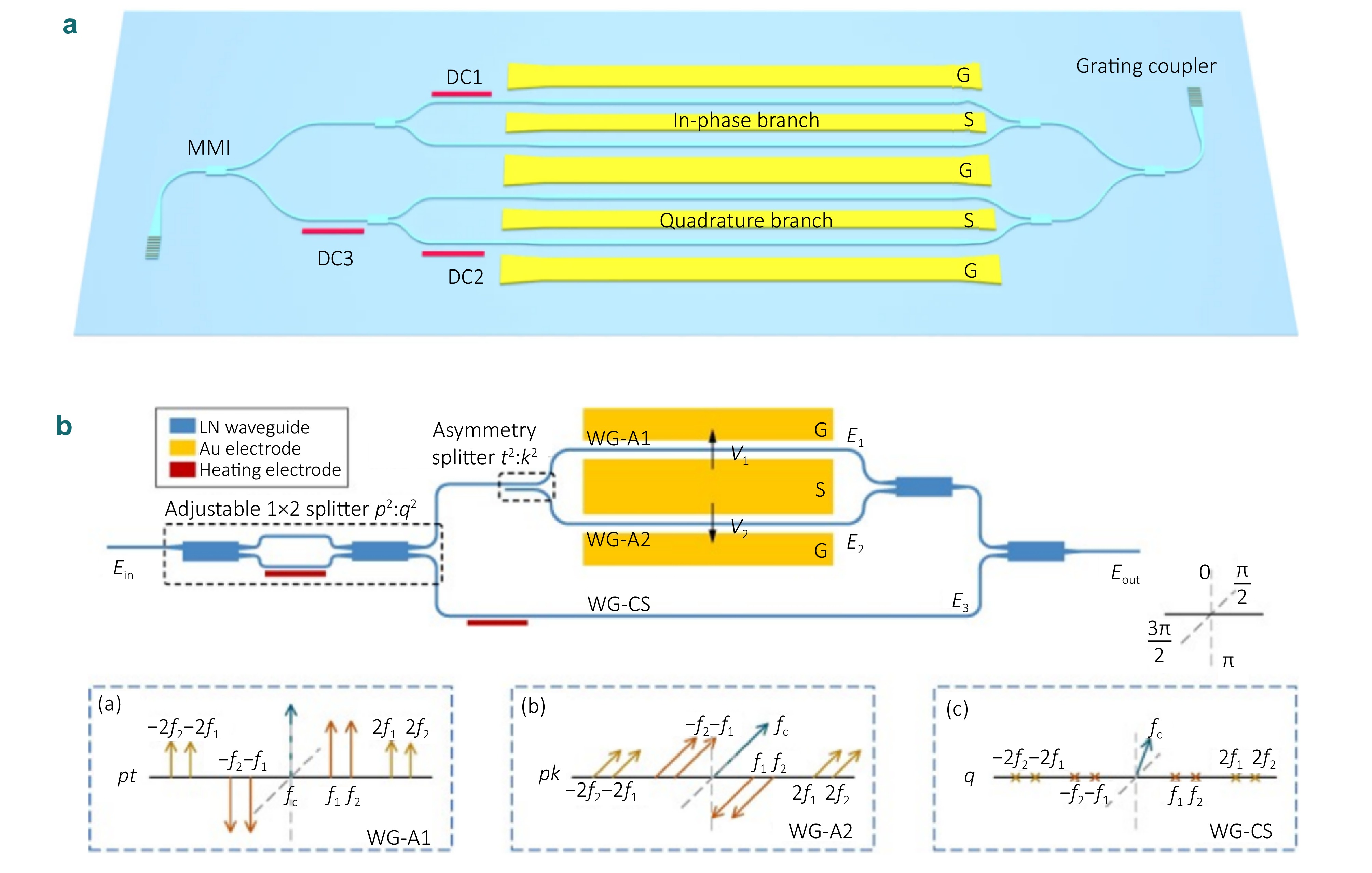 Research progress on microwave photonic links based on high