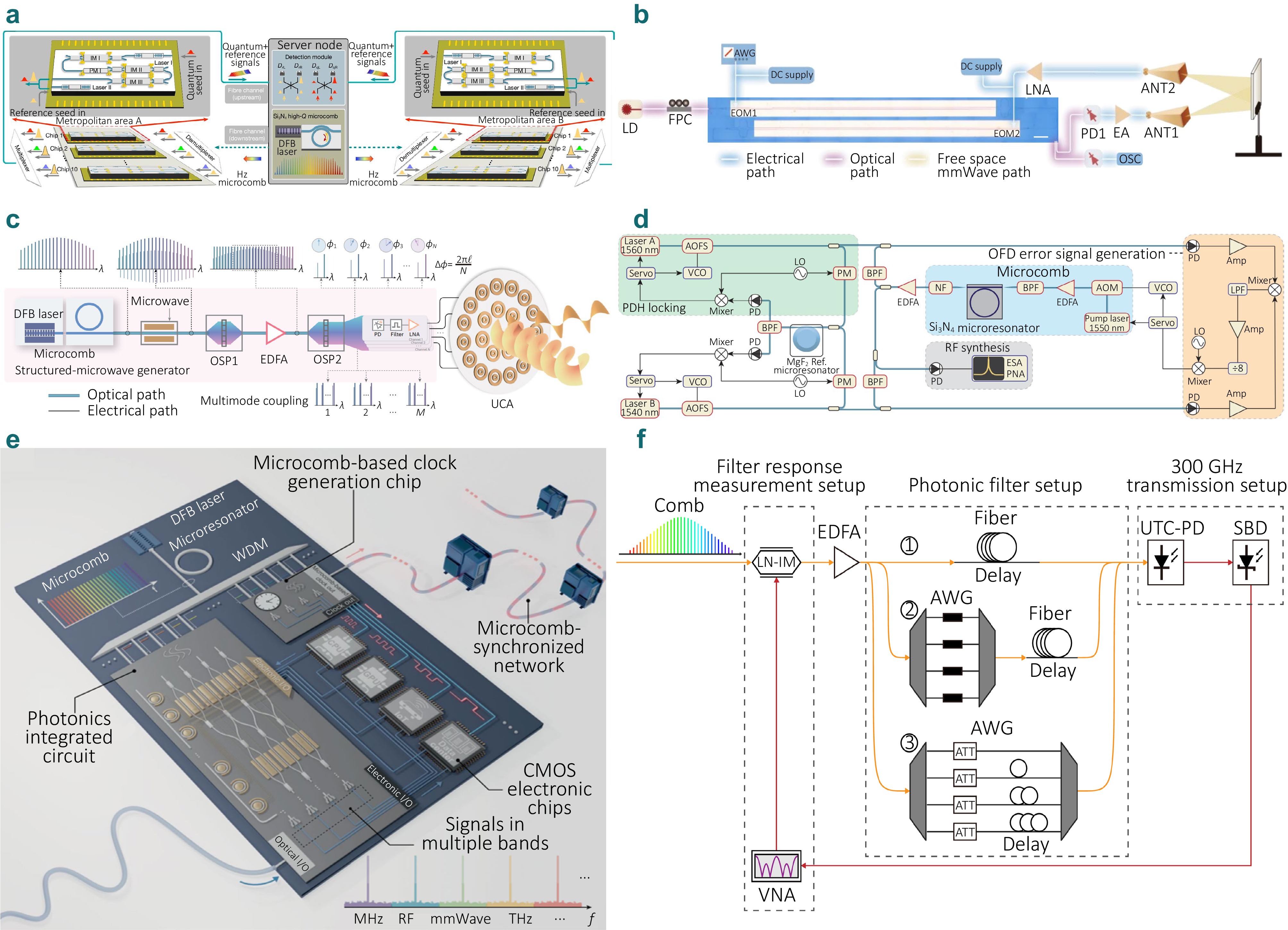 Research progress on microwave photonic links based on high