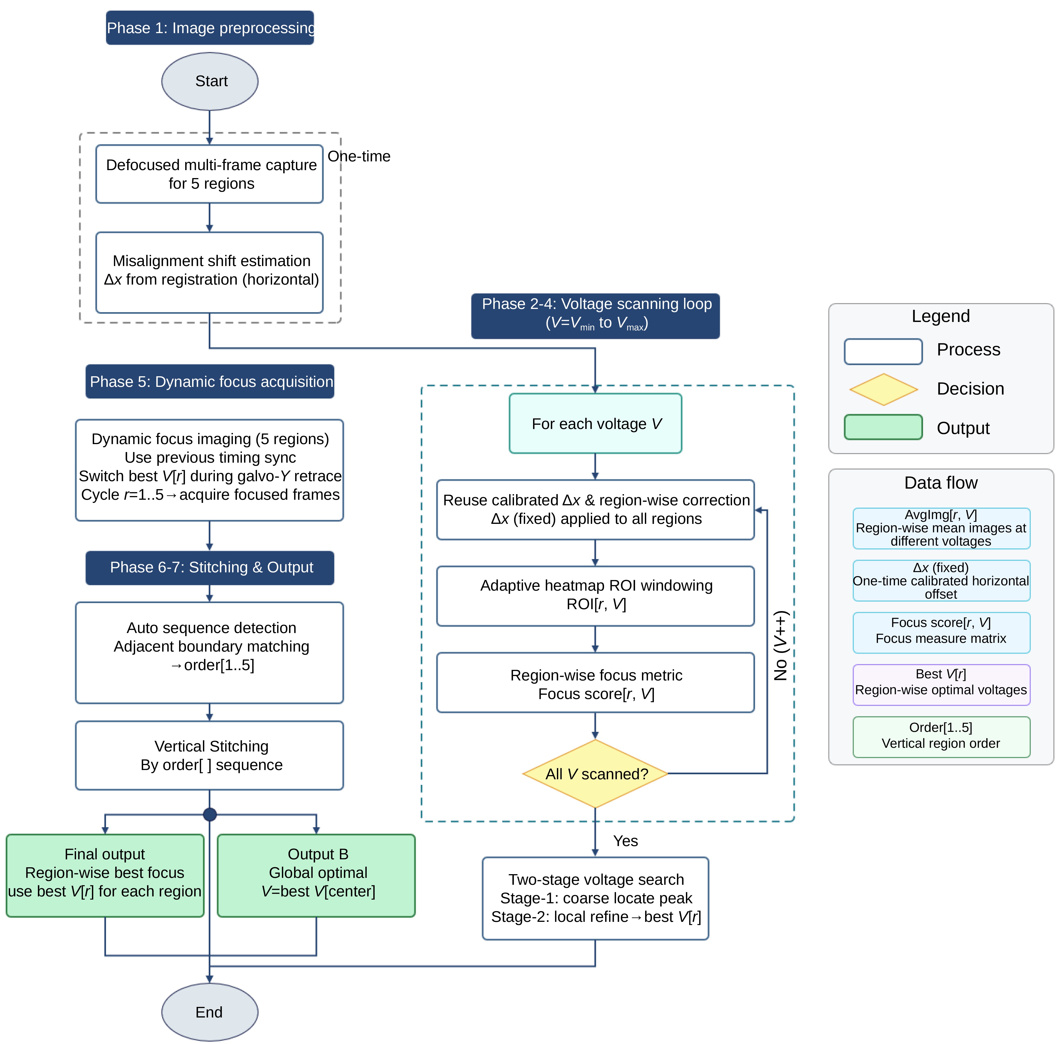 2着　Lサイズ A region-wise autofocus scheme for large-field-of-view laser