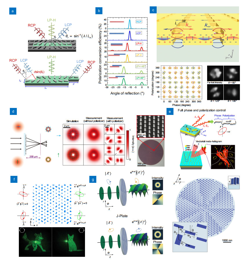 Multidimensional manipulation of wave fields based on