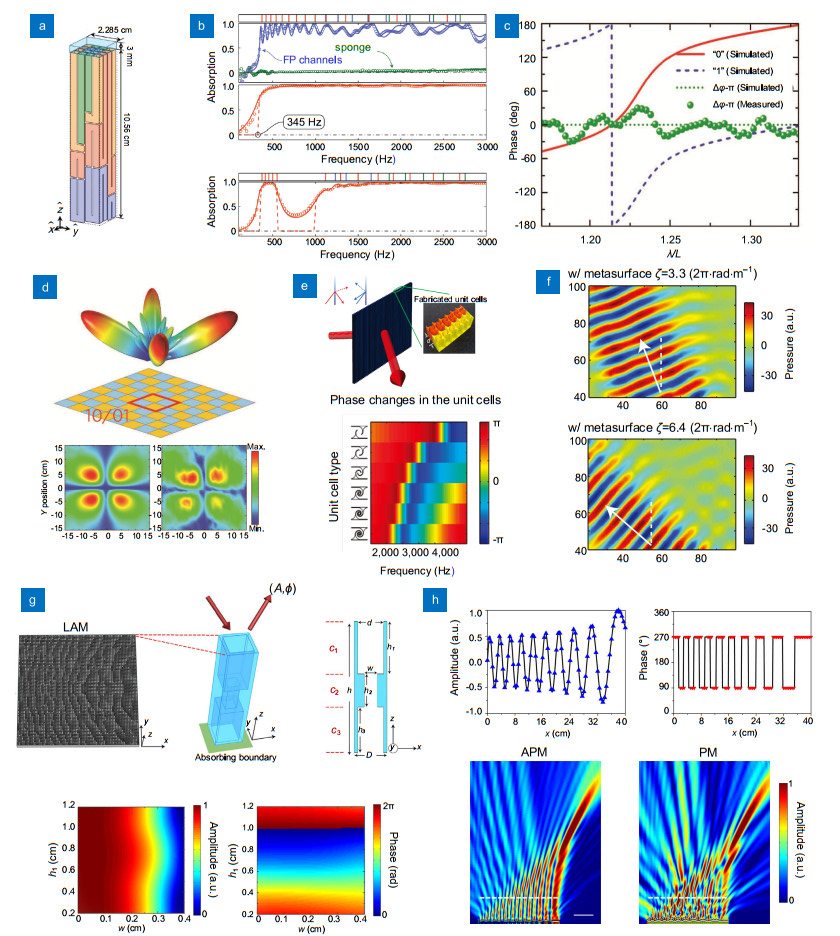 Multidimensional manipulation of wave fields based on artificial