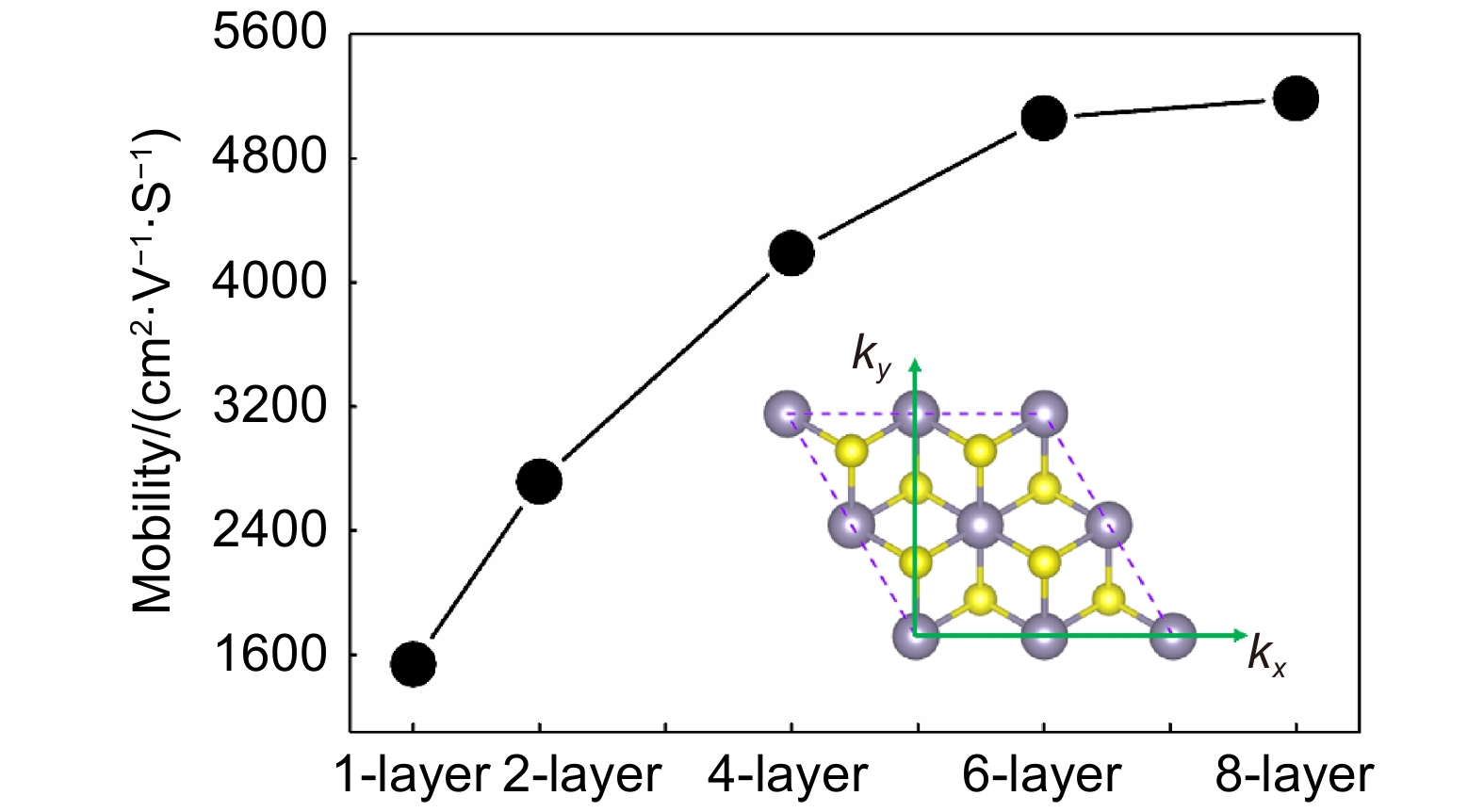 Optical properties and applications of SnS2 SAs with