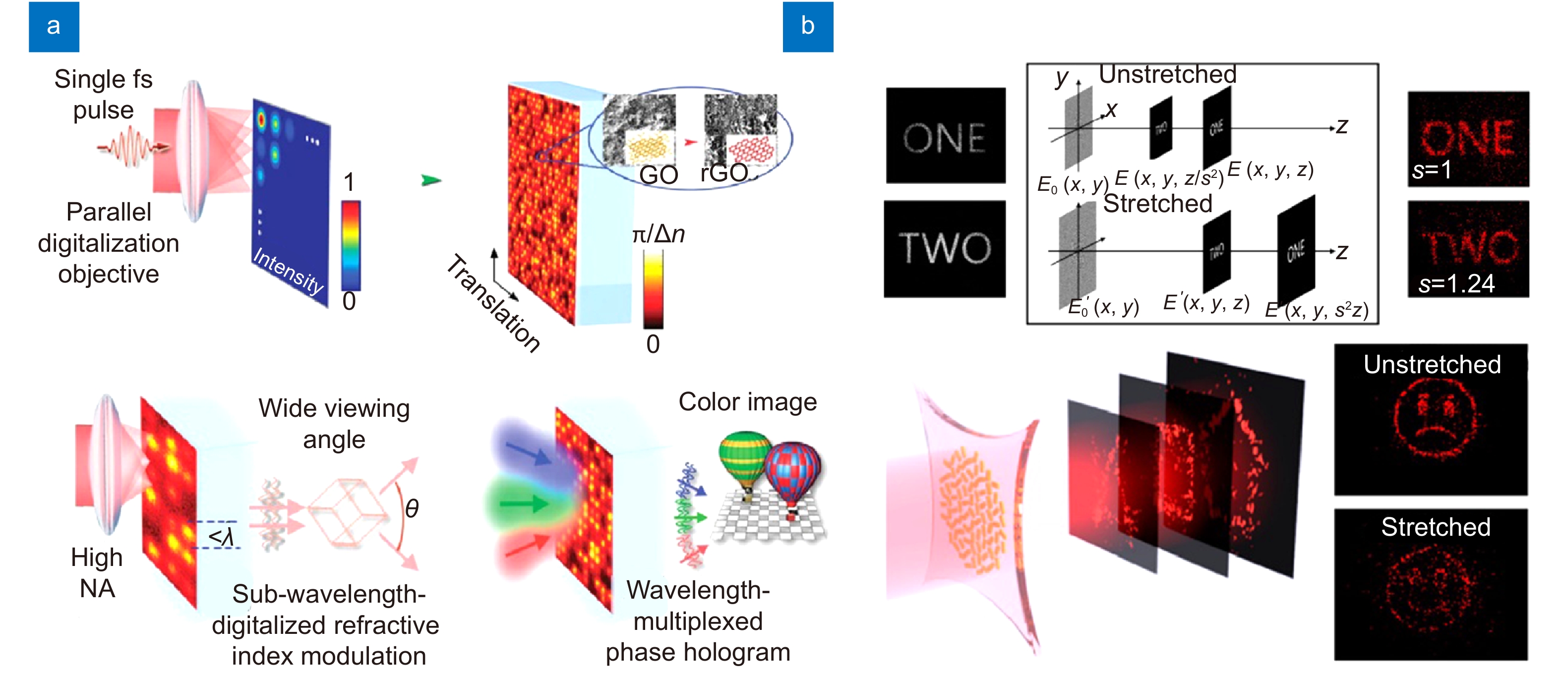 Recent advances in optical dynamic meta-holography