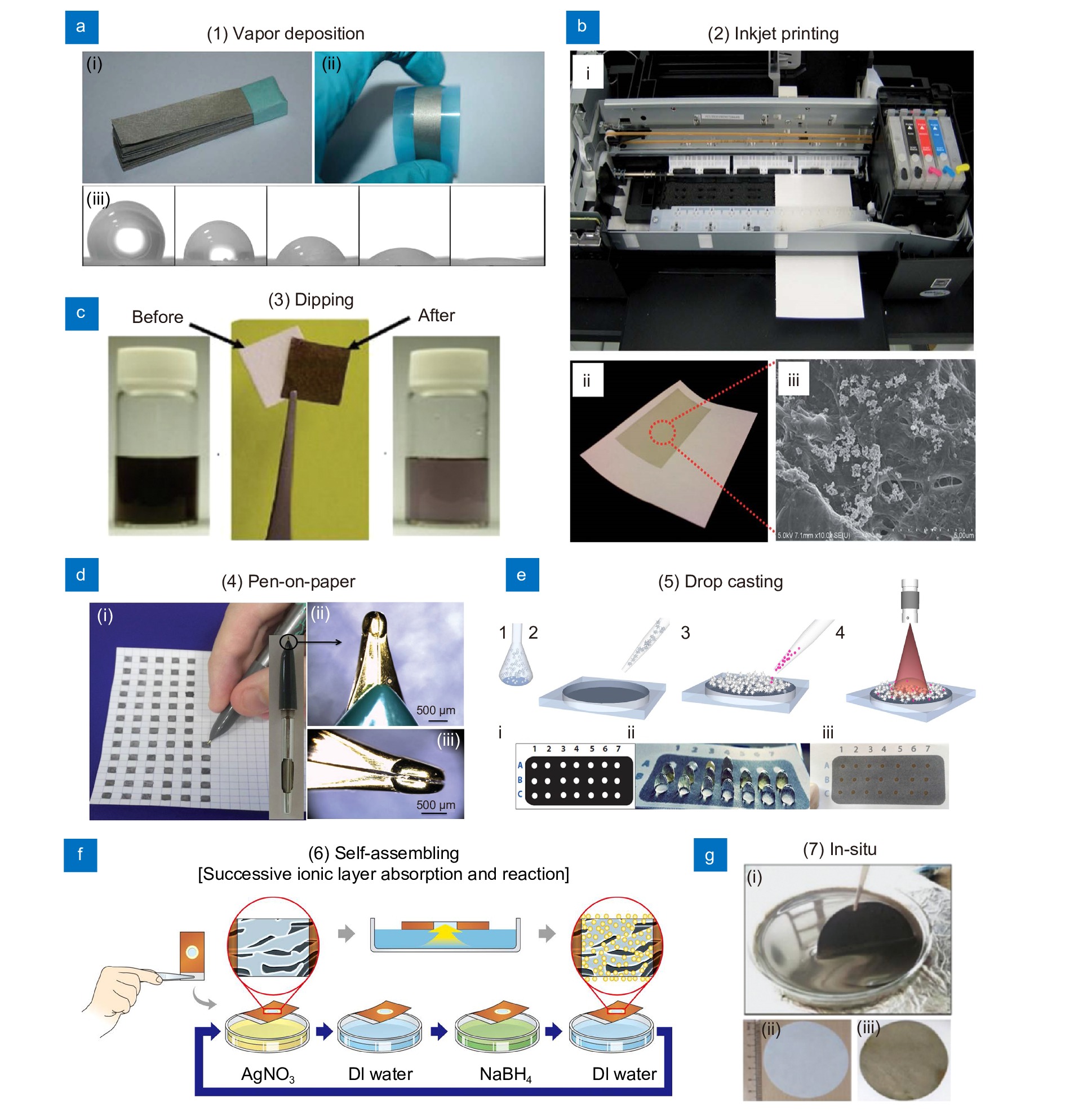 Flexible SERS substrates for hazardous materials detection