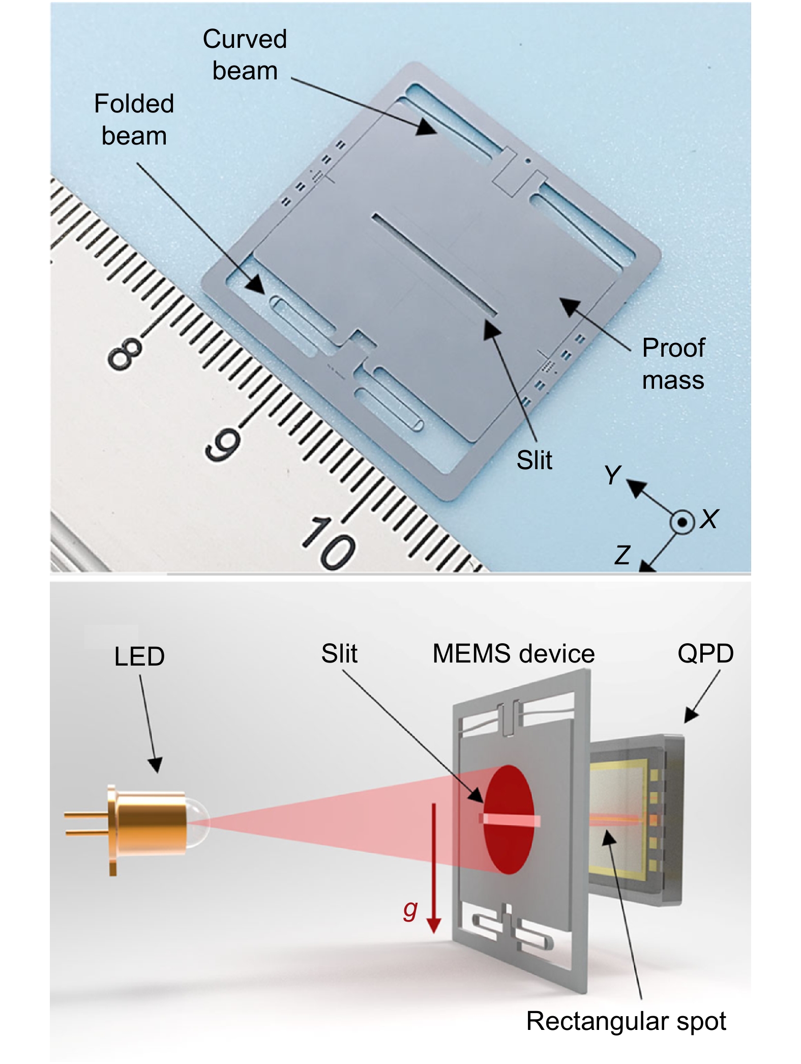 Review of micromachined optical accelerometers: from mg to sub-μg