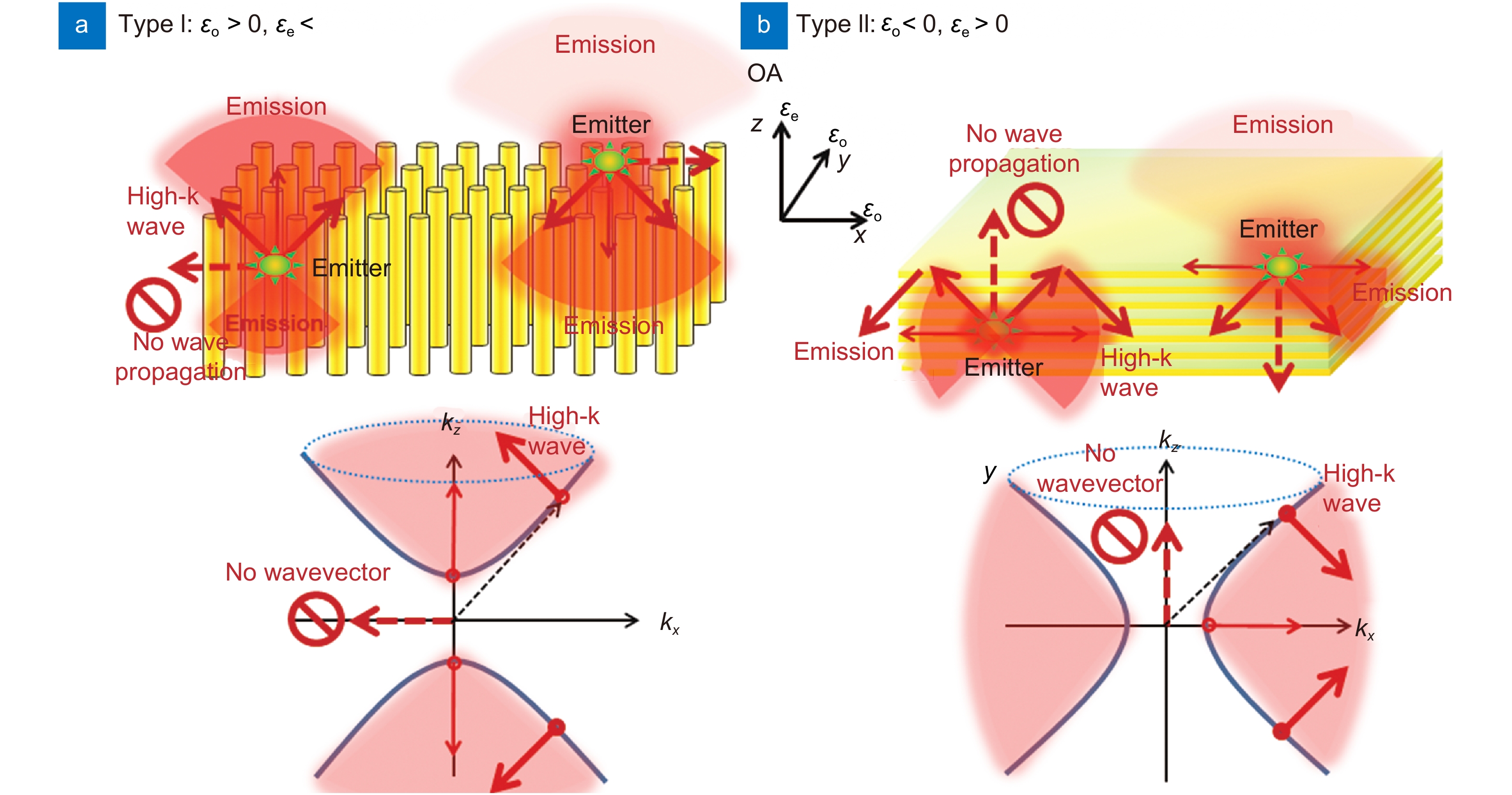 ”wave” Photoluminescence control by hyperbolic metamaterials and