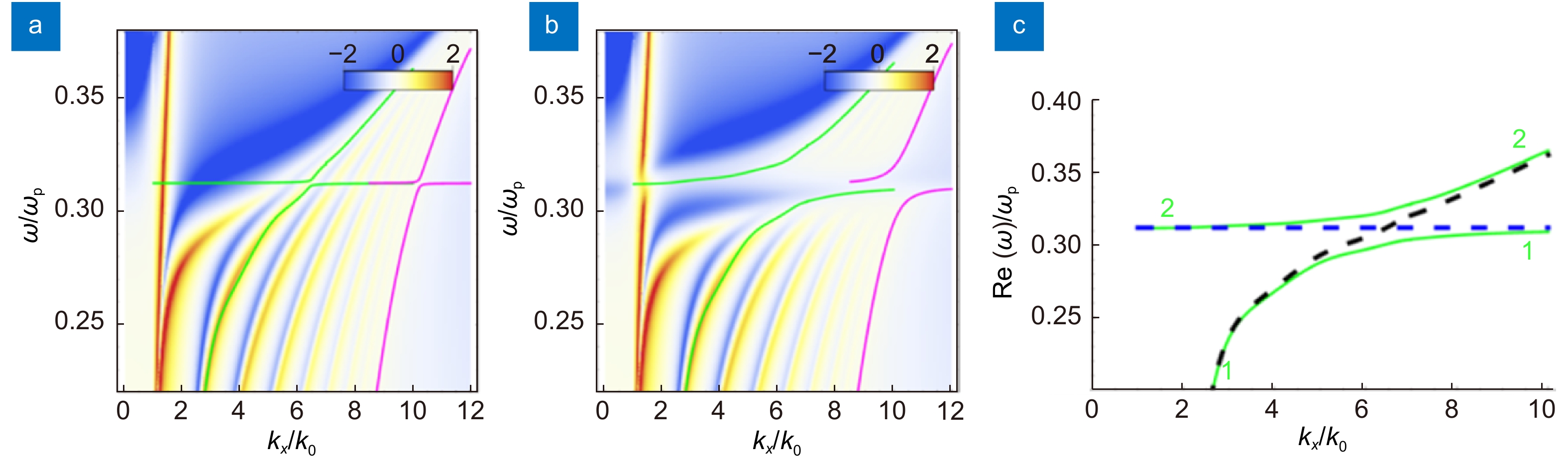 Photoluminescence control by hyperbolic metamaterials and