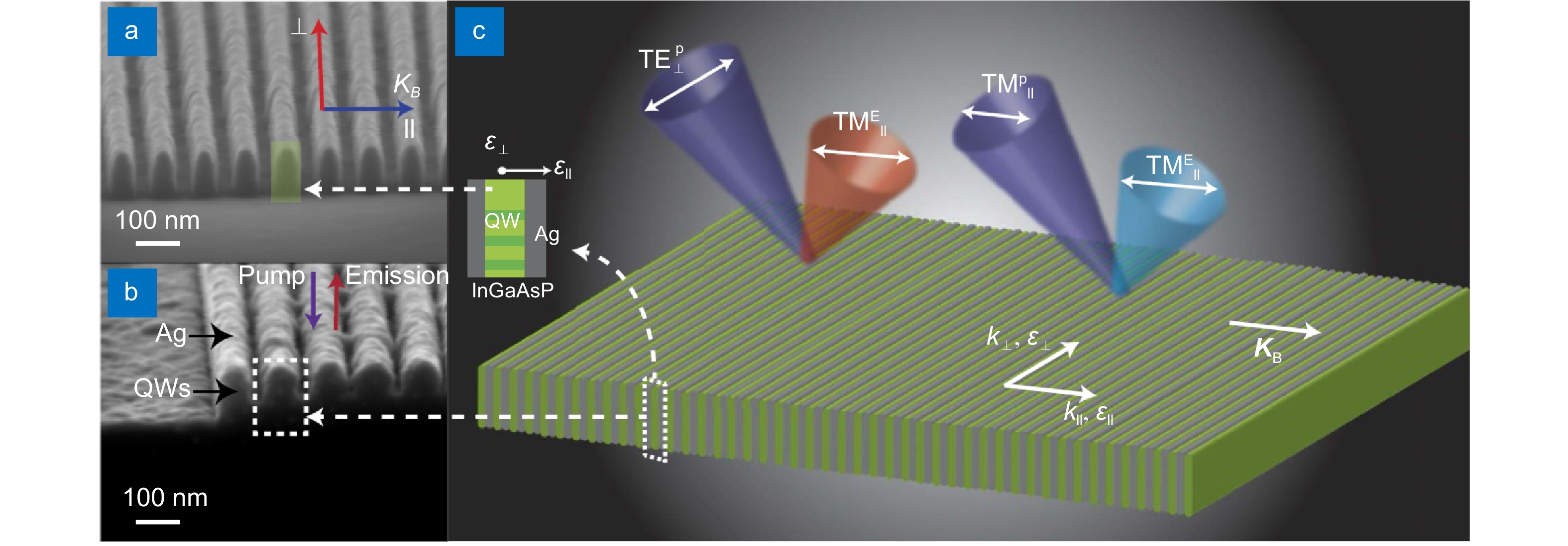 Photoluminescence control by hyperbolic metamaterials and