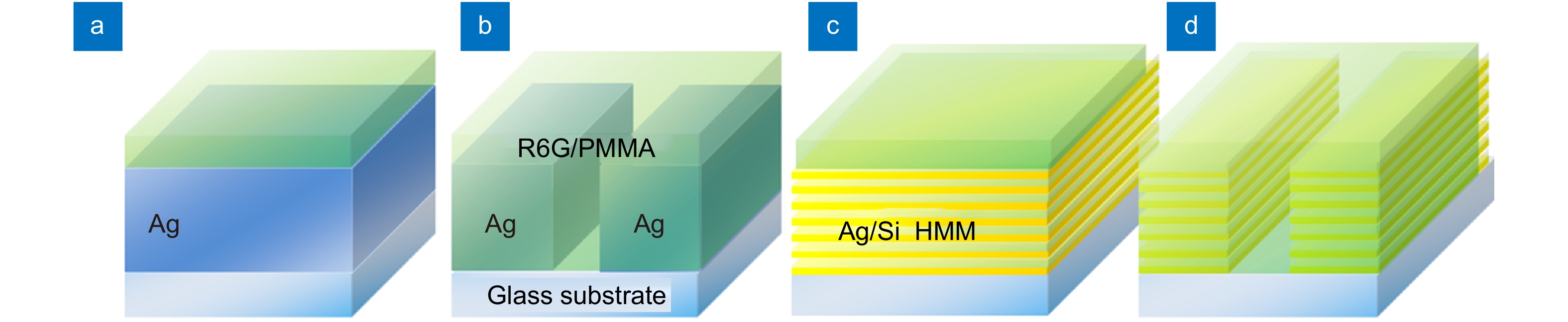 ”wave” Photoluminescence control by hyperbolic metamaterials and